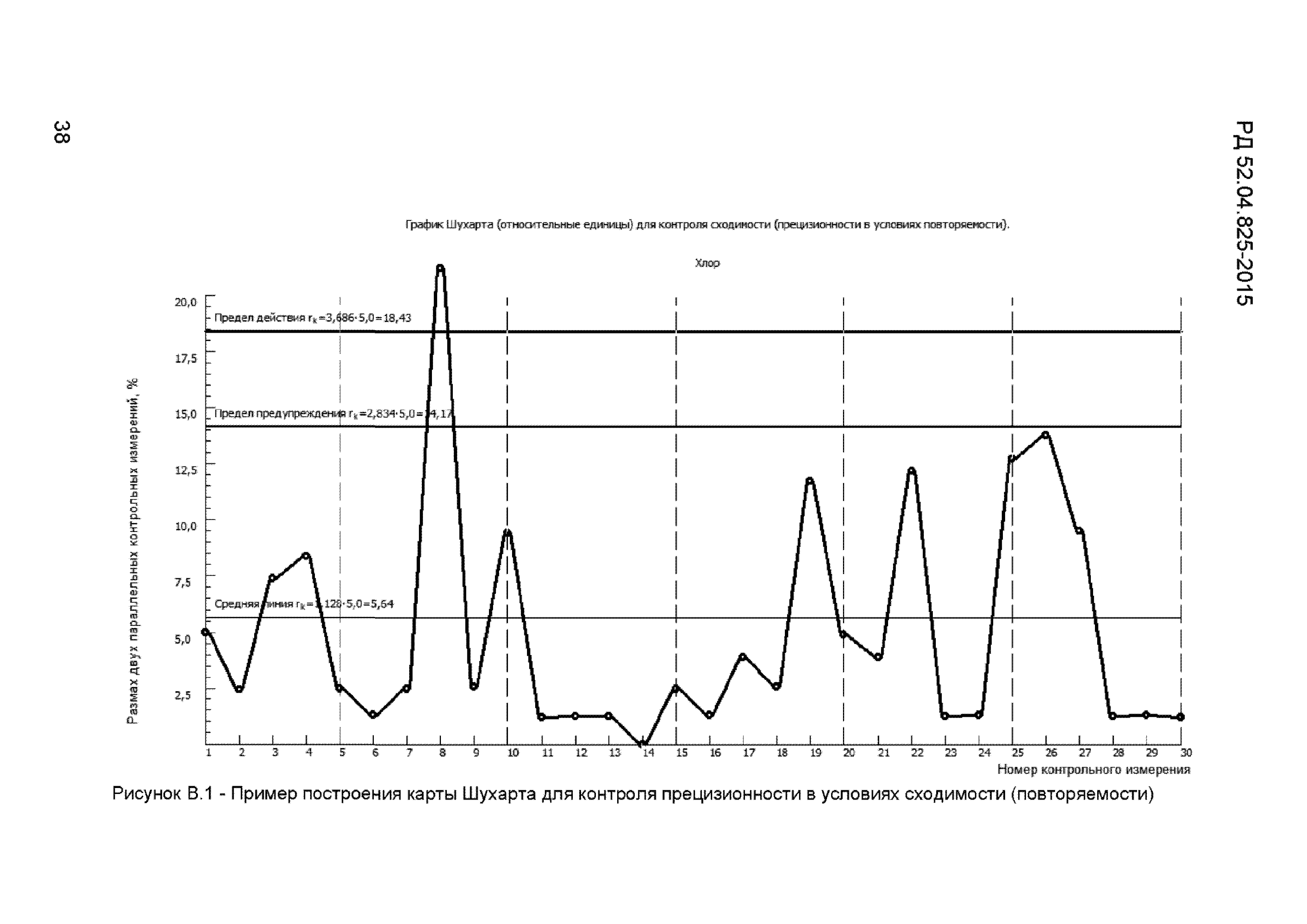 РД 52.04.825-2015