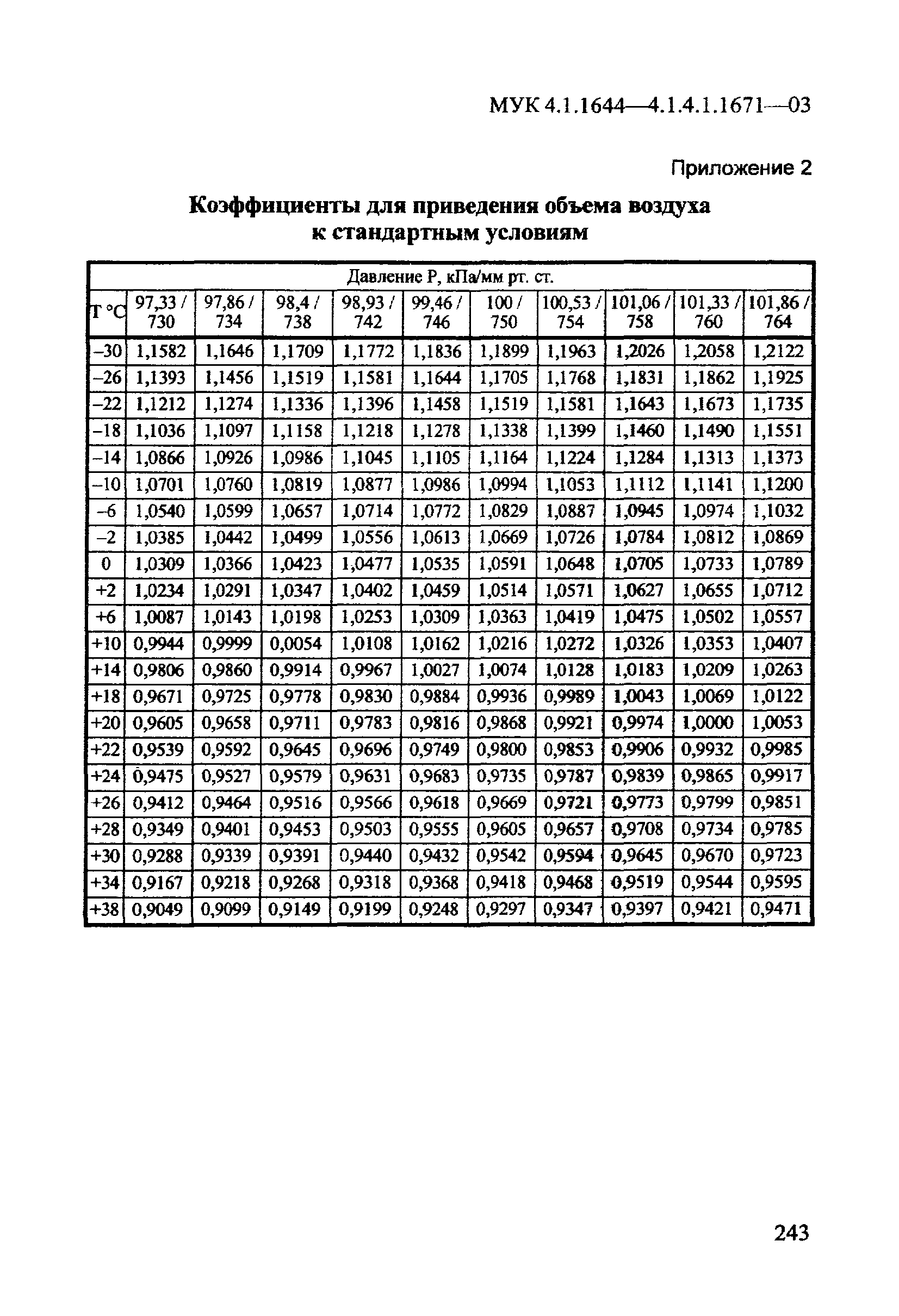 МУК 4.1.1671-03