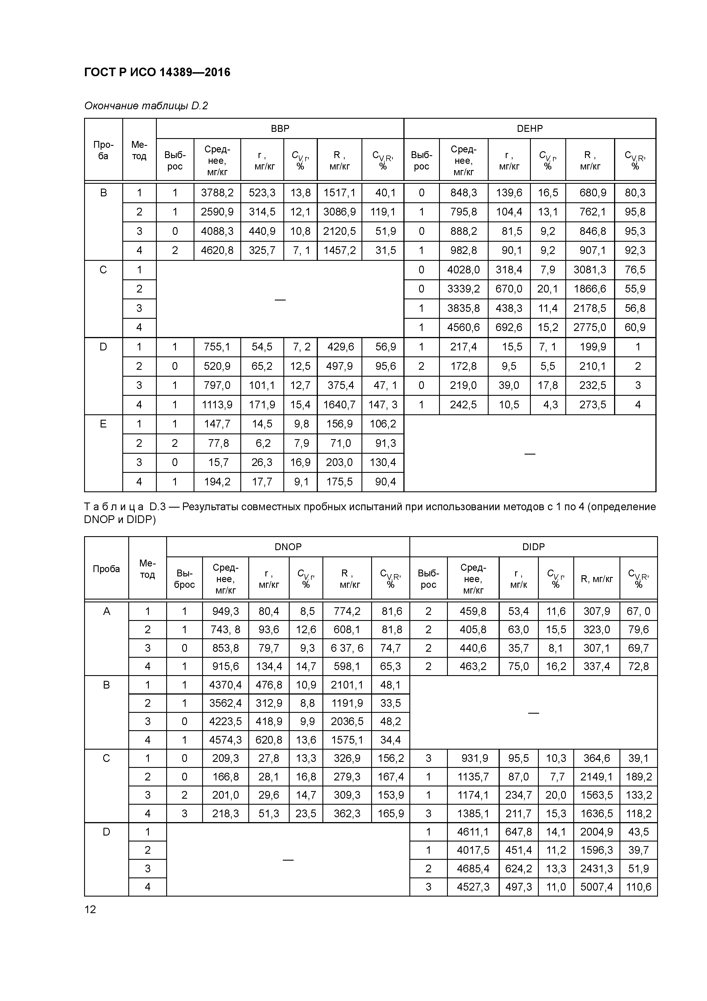 ГОСТ Р ИСО 14389-2016