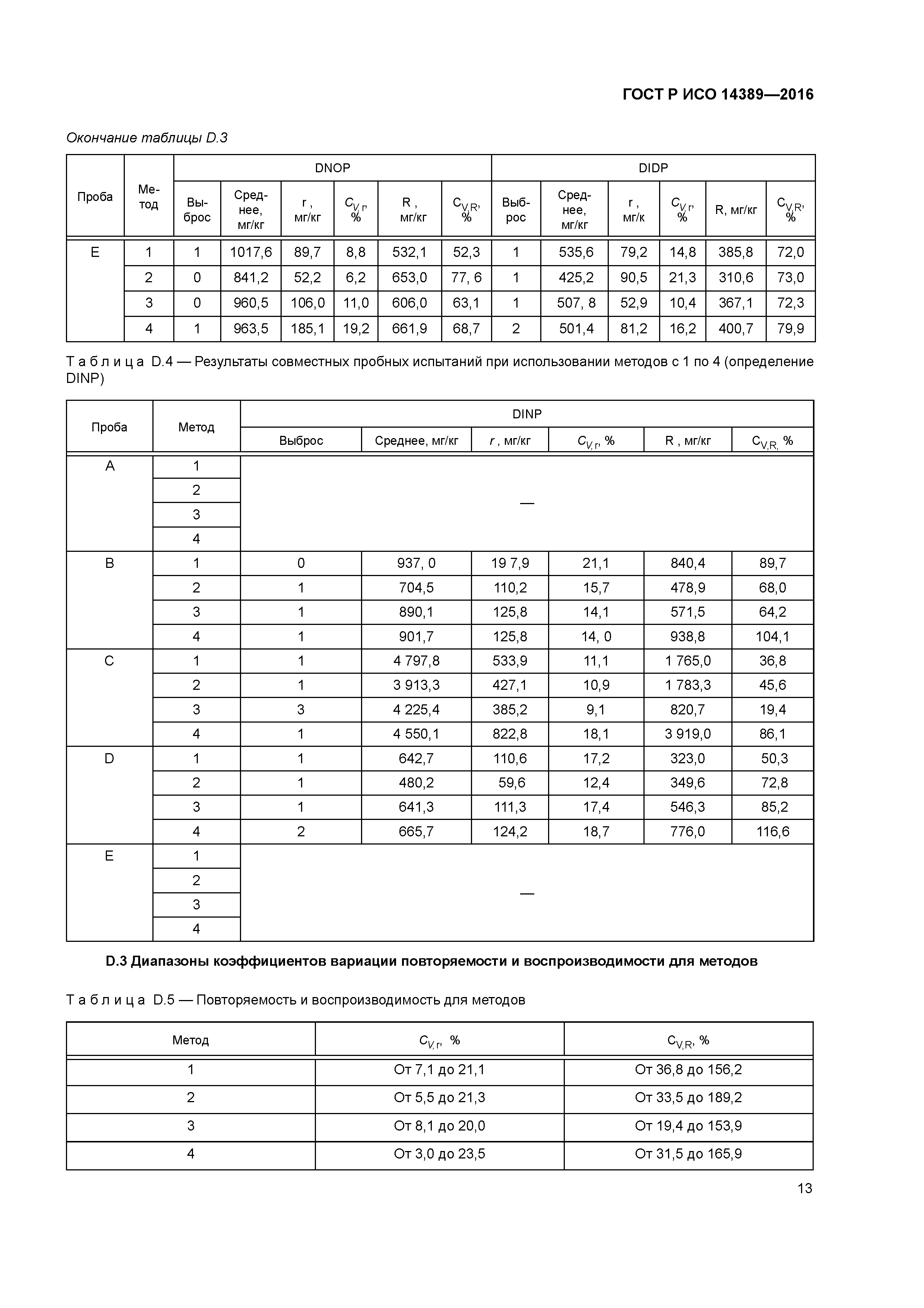 ГОСТ Р ИСО 14389-2016