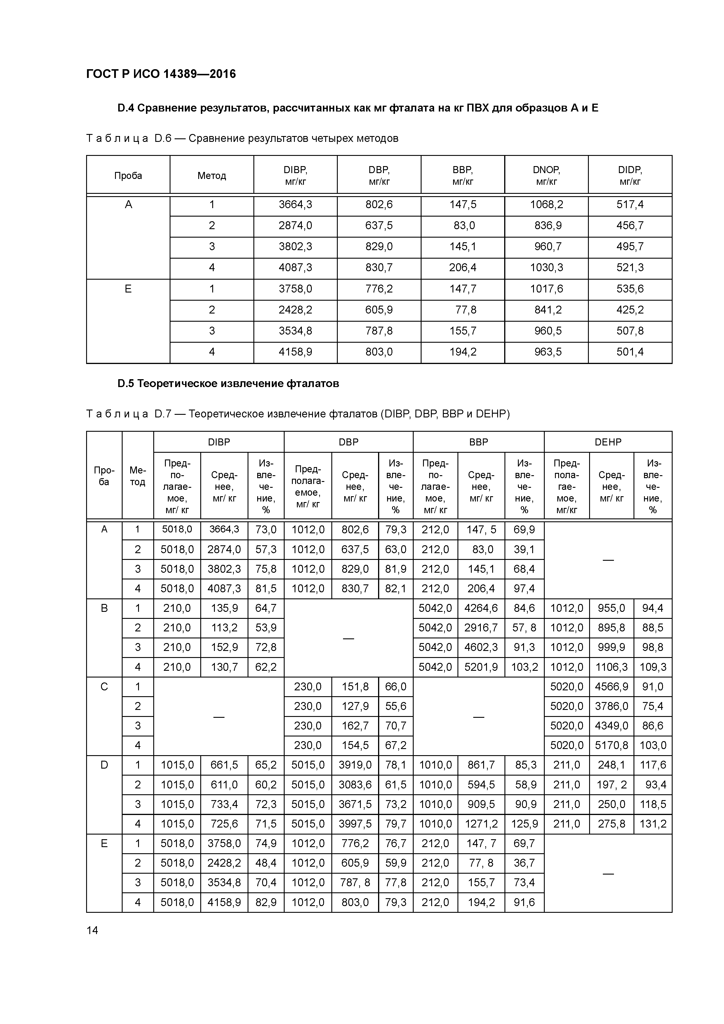 ГОСТ Р ИСО 14389-2016