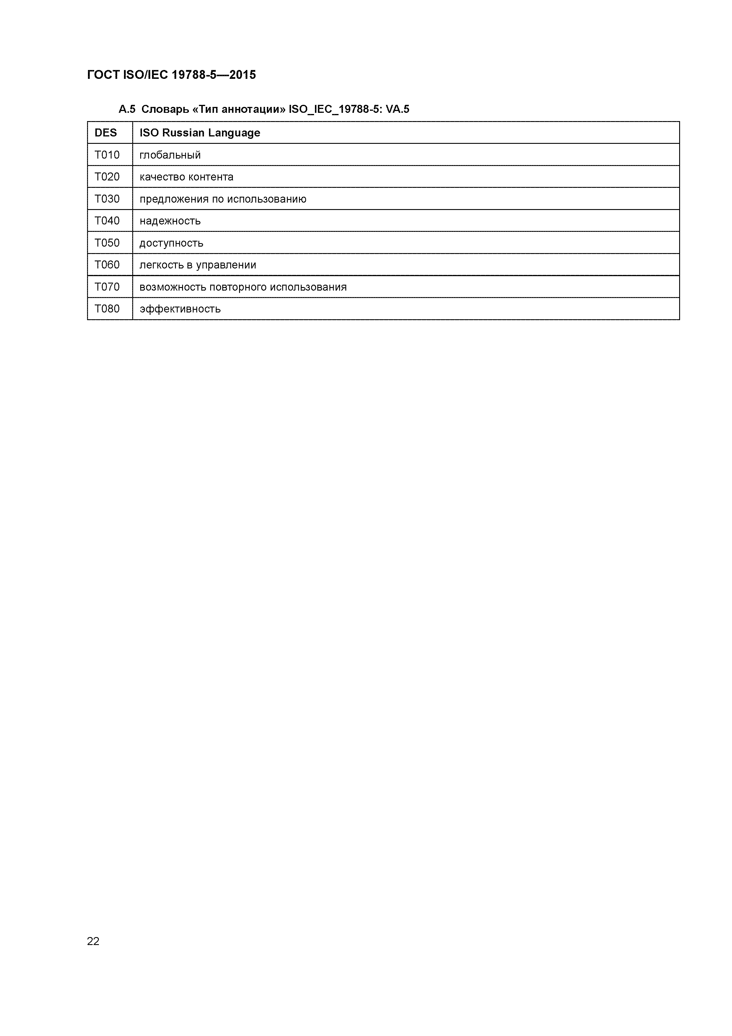 ГОСТ ISO/IEC 19788-5-2015