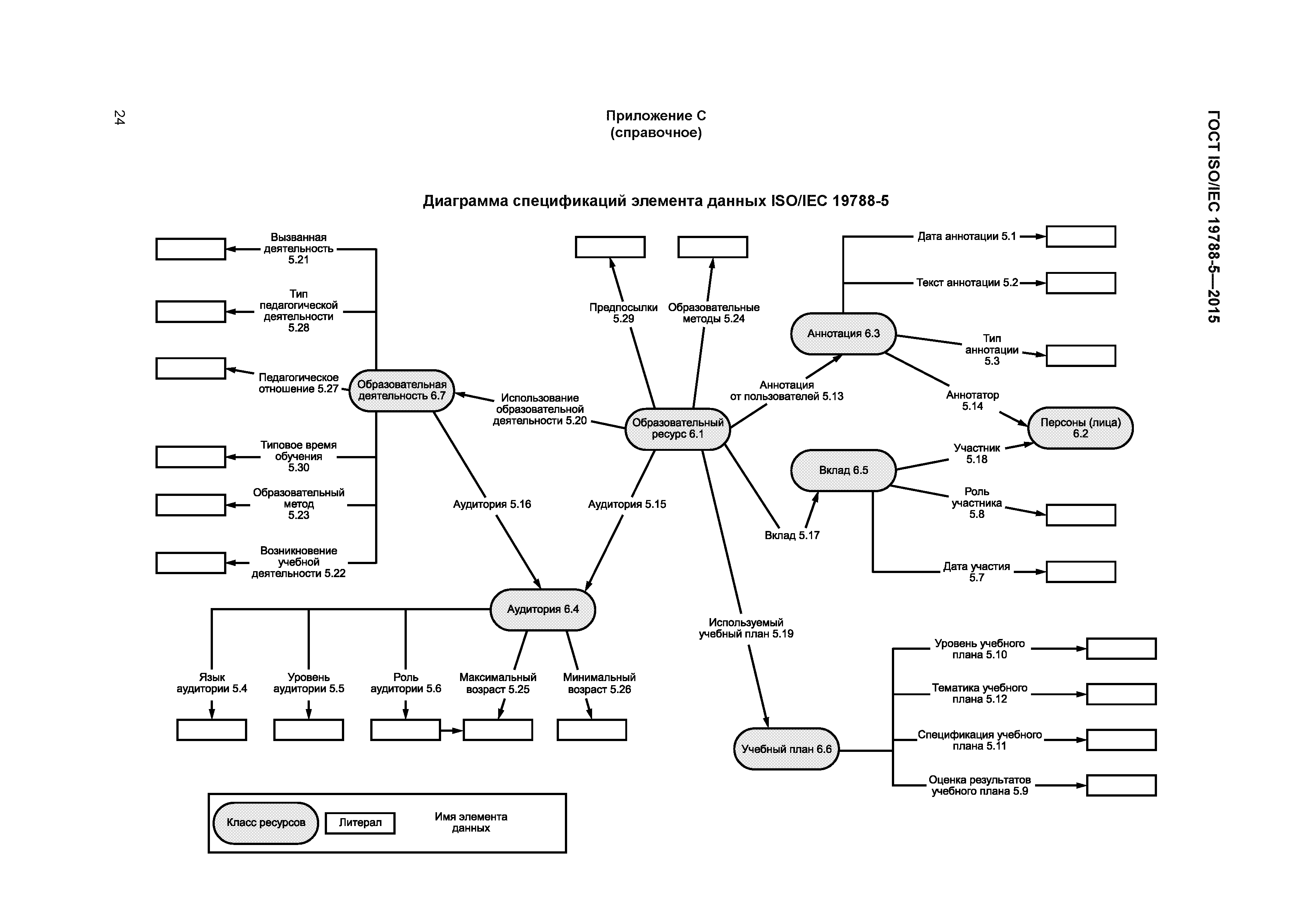 ГОСТ ISO/IEC 19788-5-2015