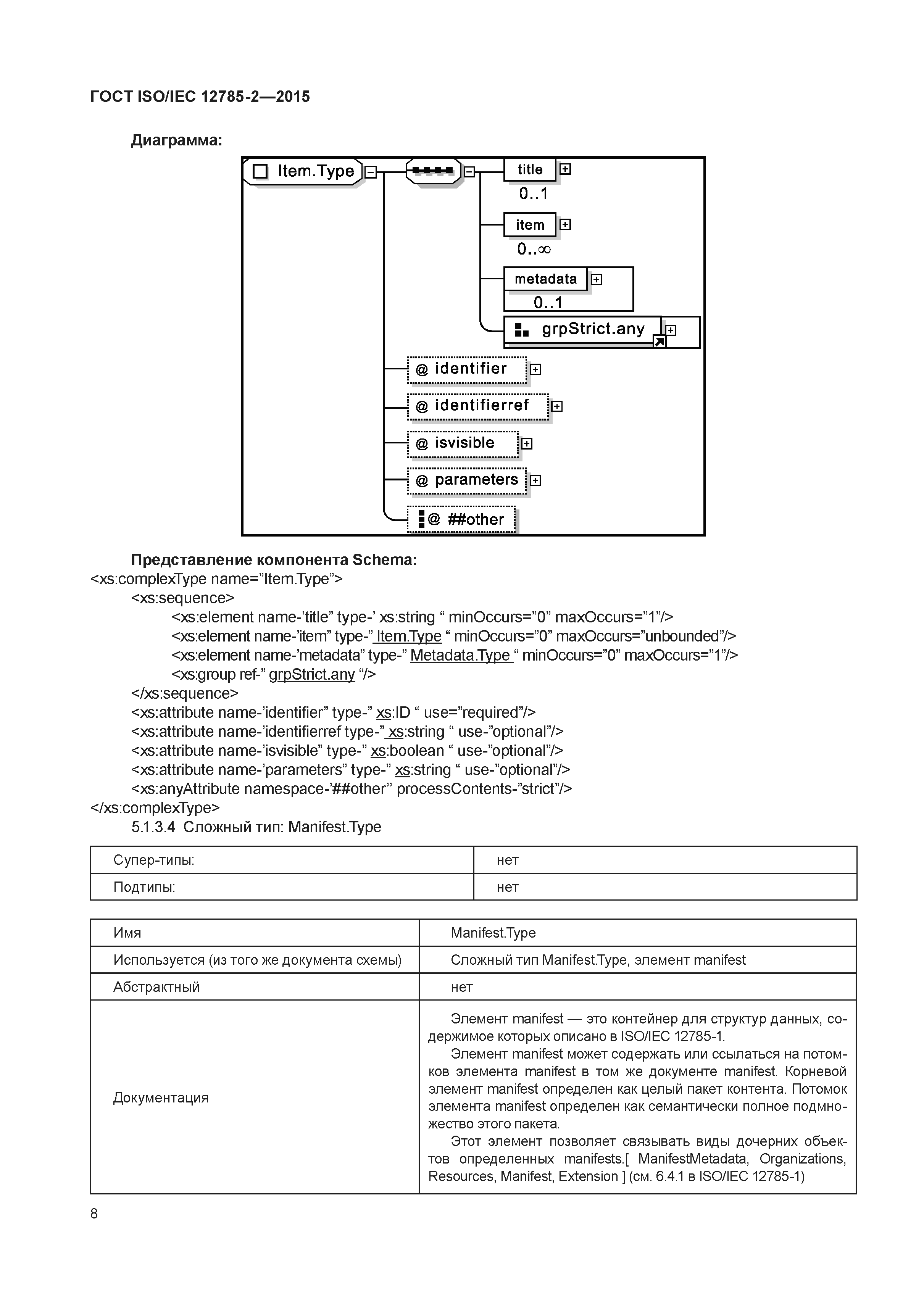 ГОСТ ISO/IEC 12785-2-2015