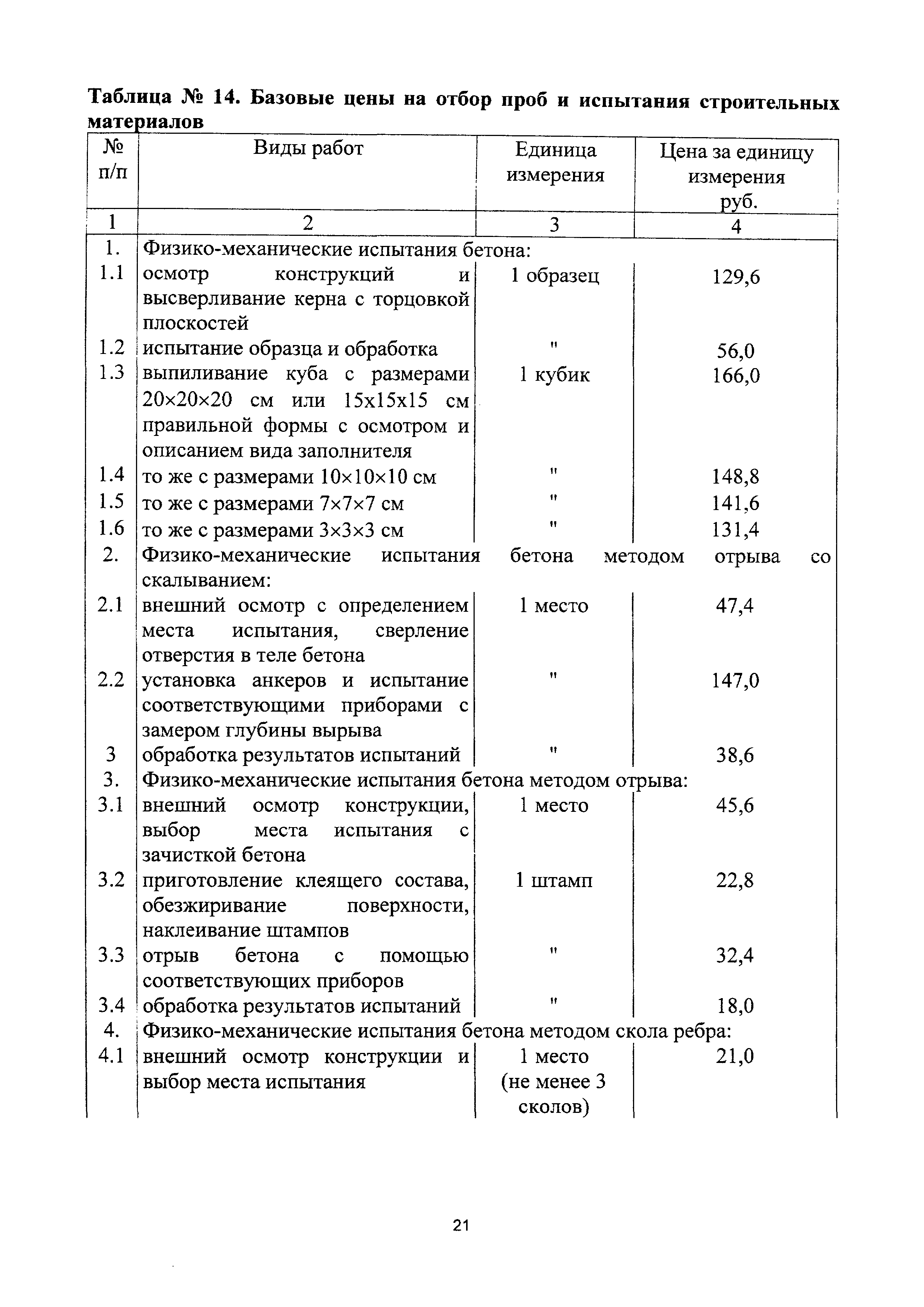 СБЦП 81-2001-25