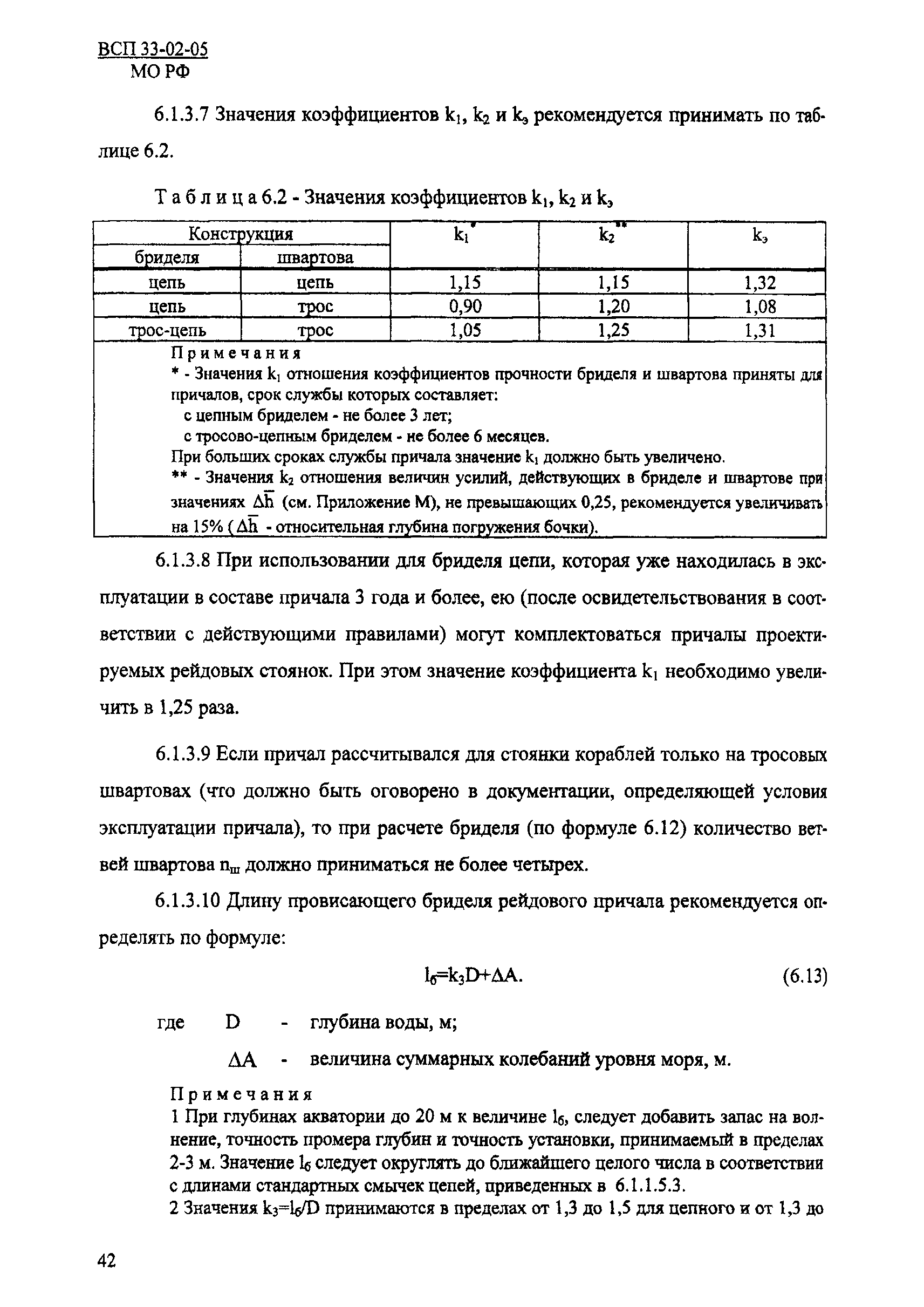 ВСП 33-02-05 МО РФ