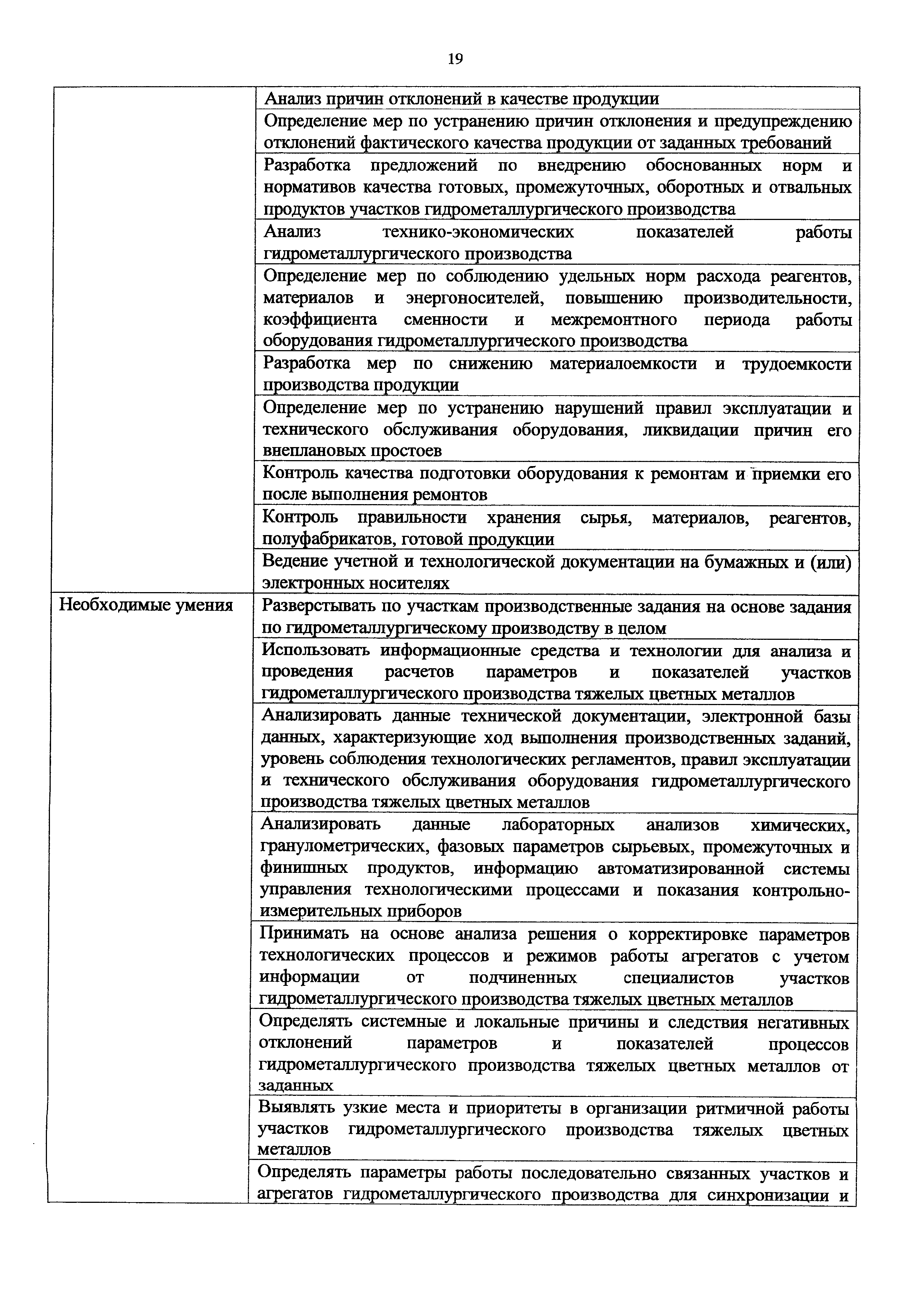 Приказ 974н