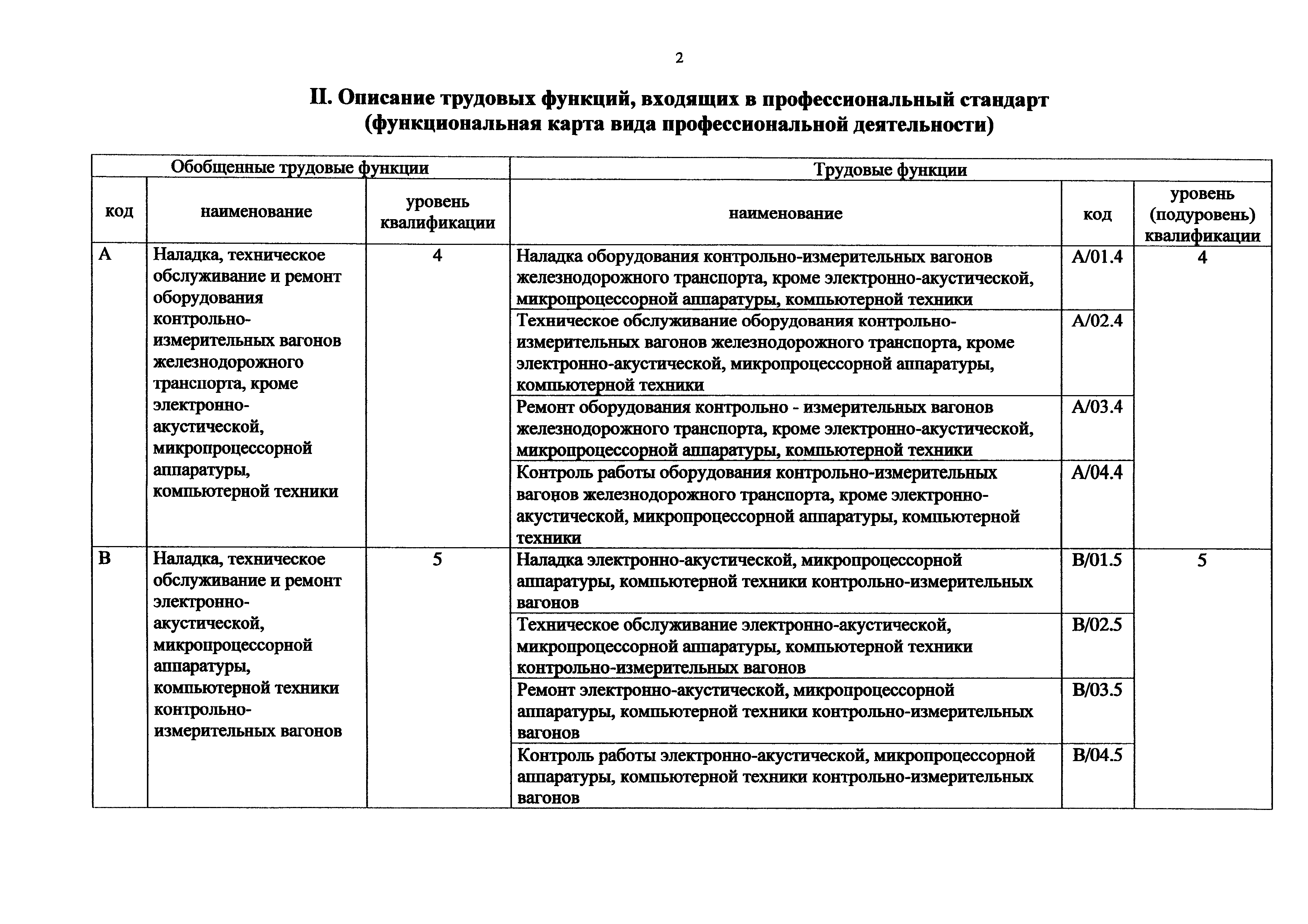 Приказ 944н