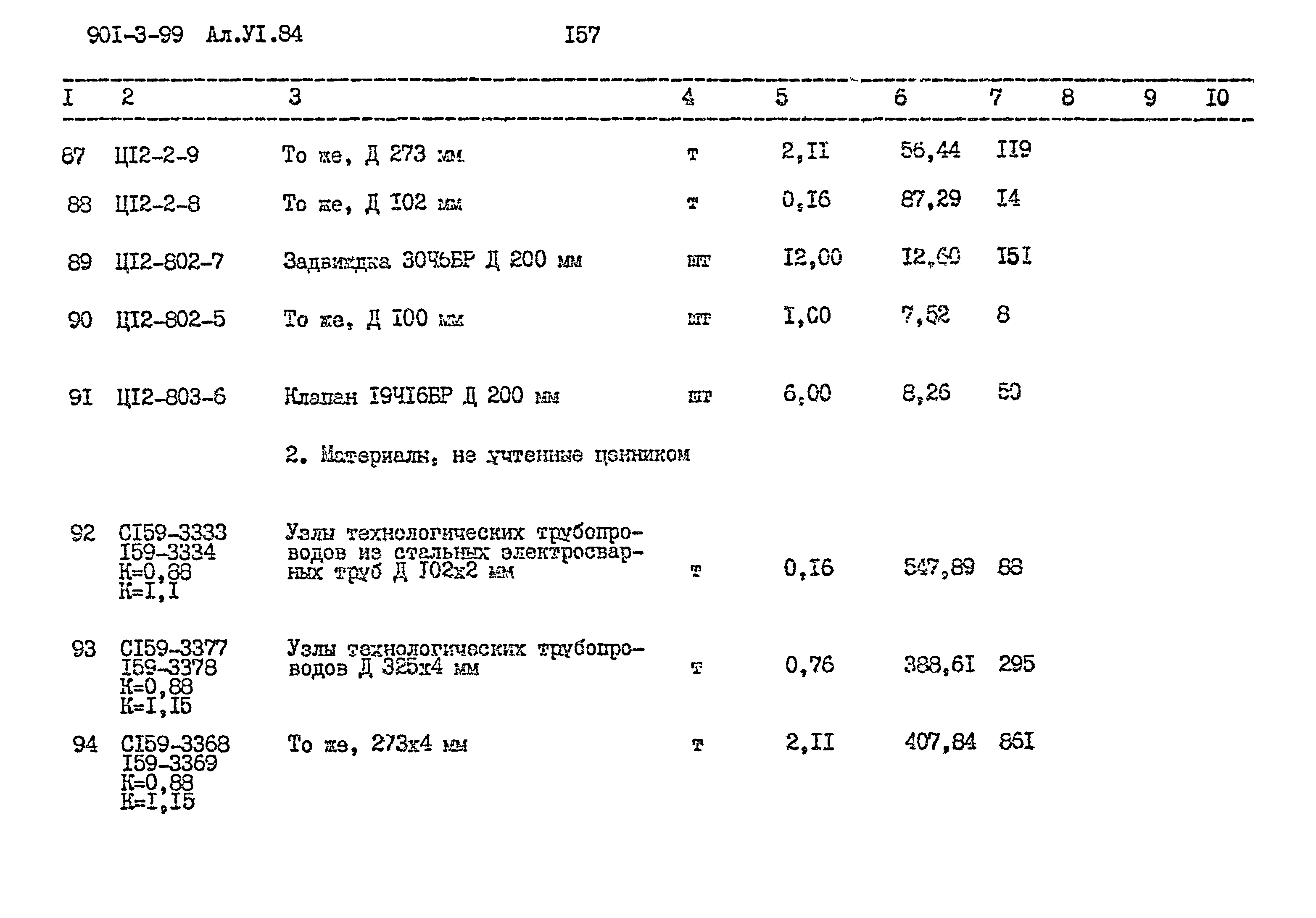 Типовой проект 901-3-99