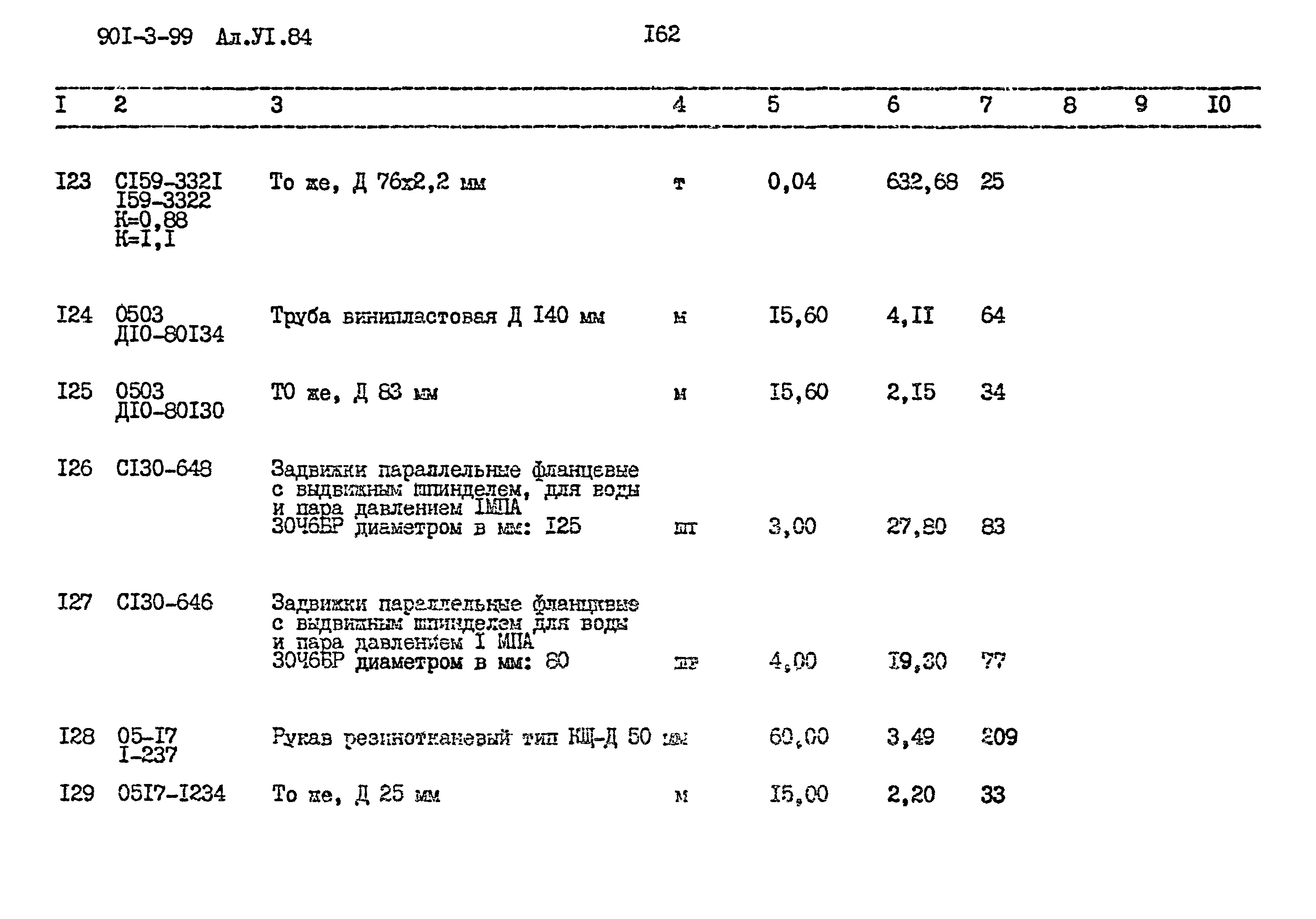 Типовой проект 901-3-99