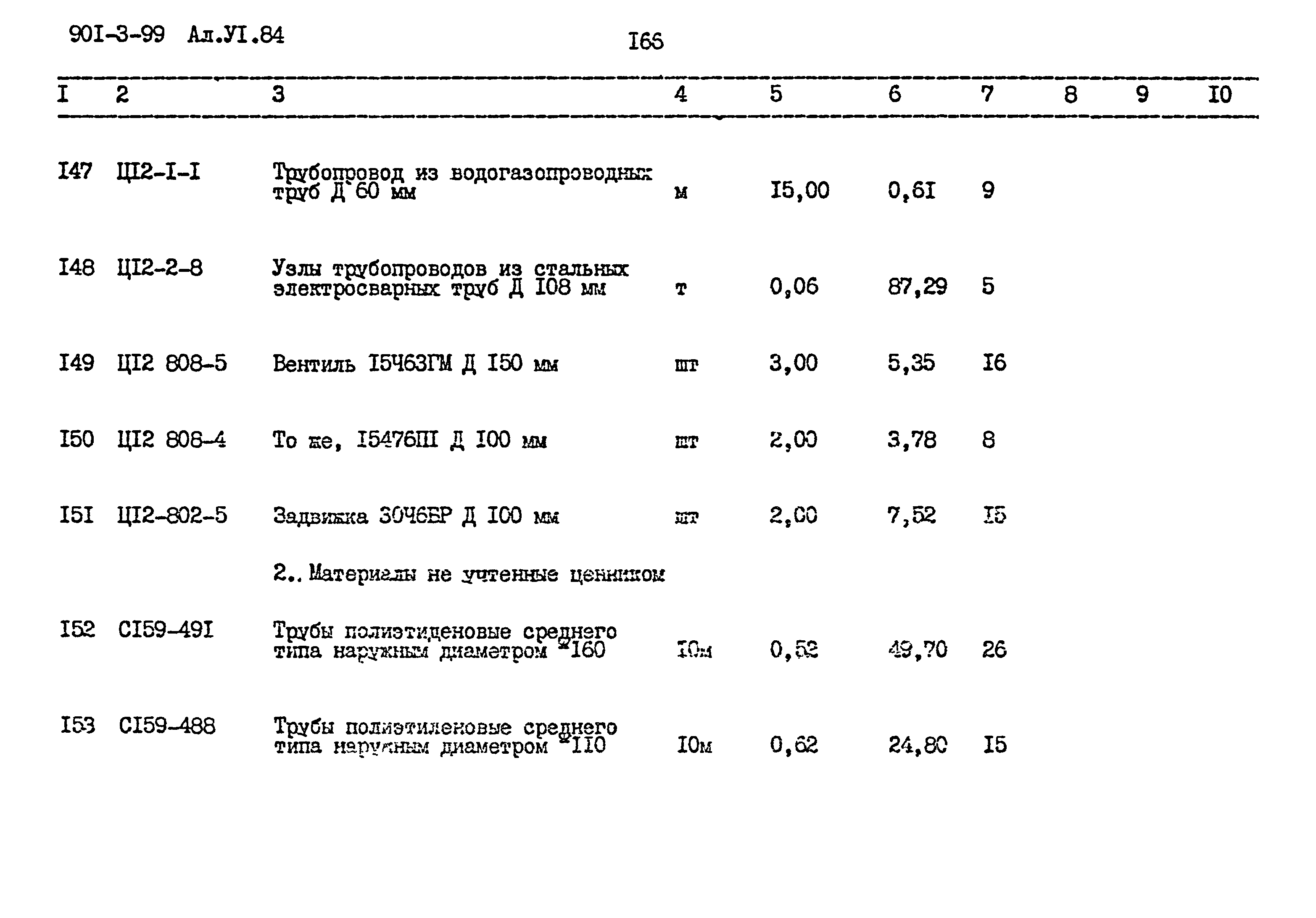 Типовой проект 901-3-99