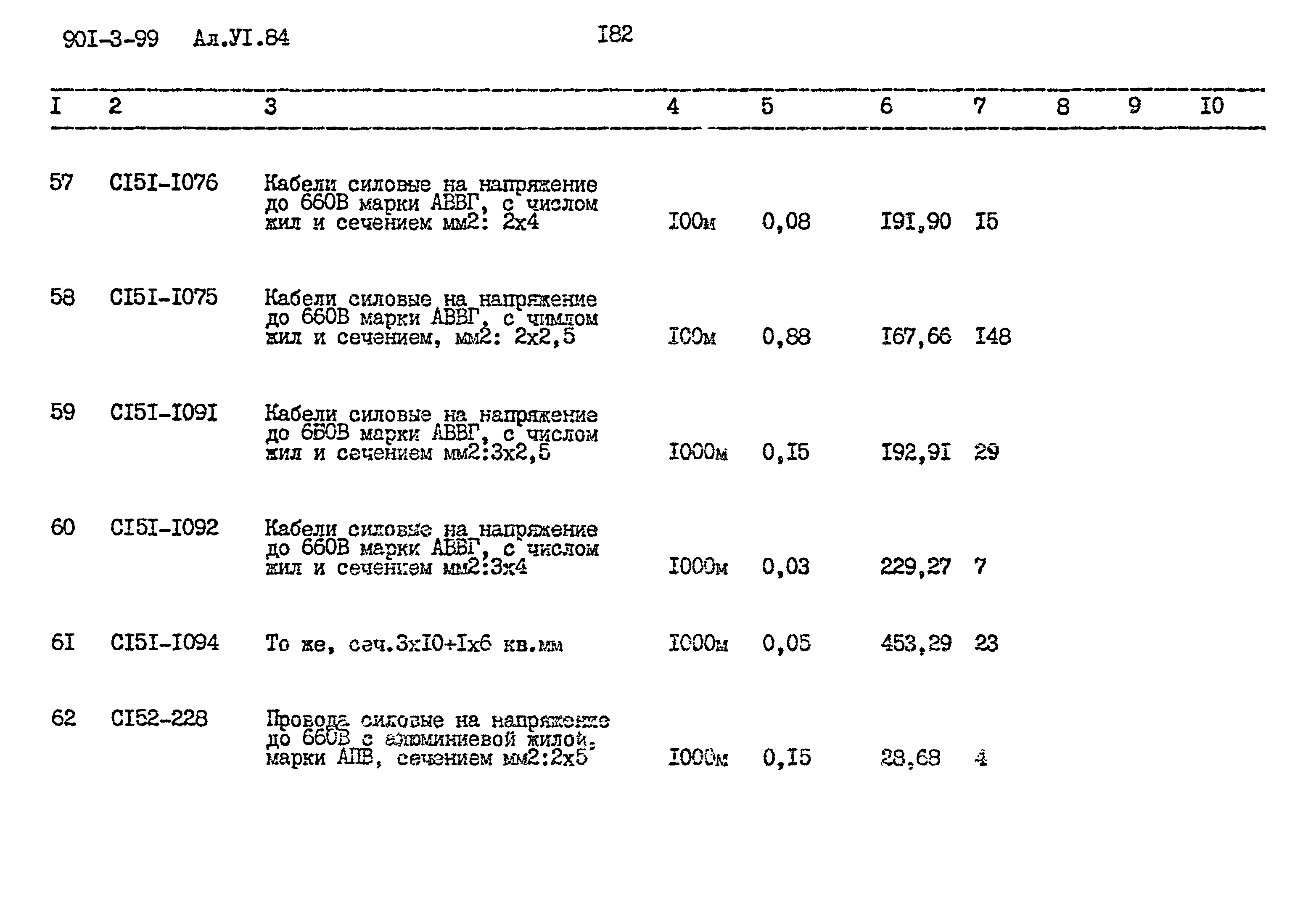 Типовой проект 901-3-99