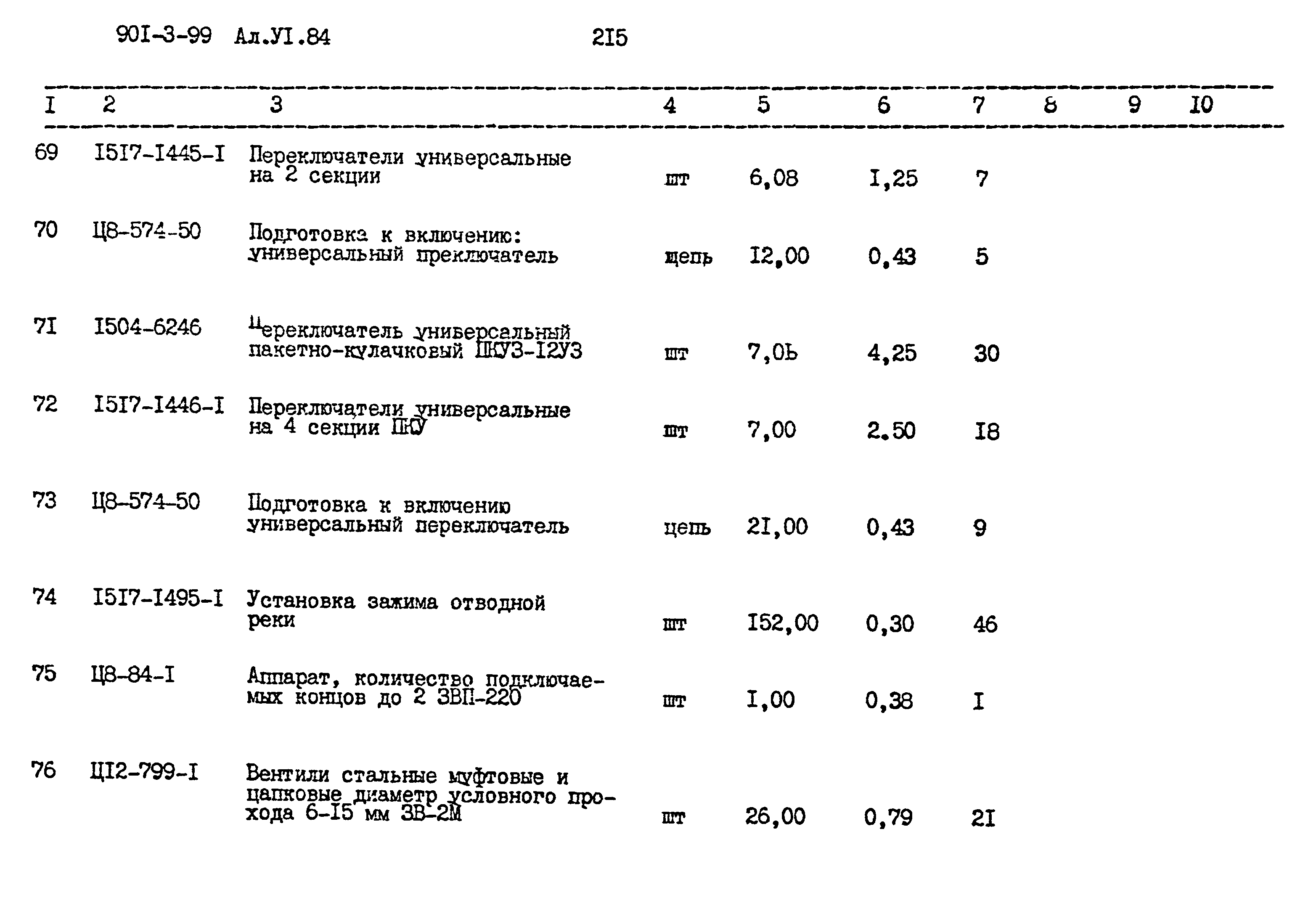 Типовой проект 901-3-99