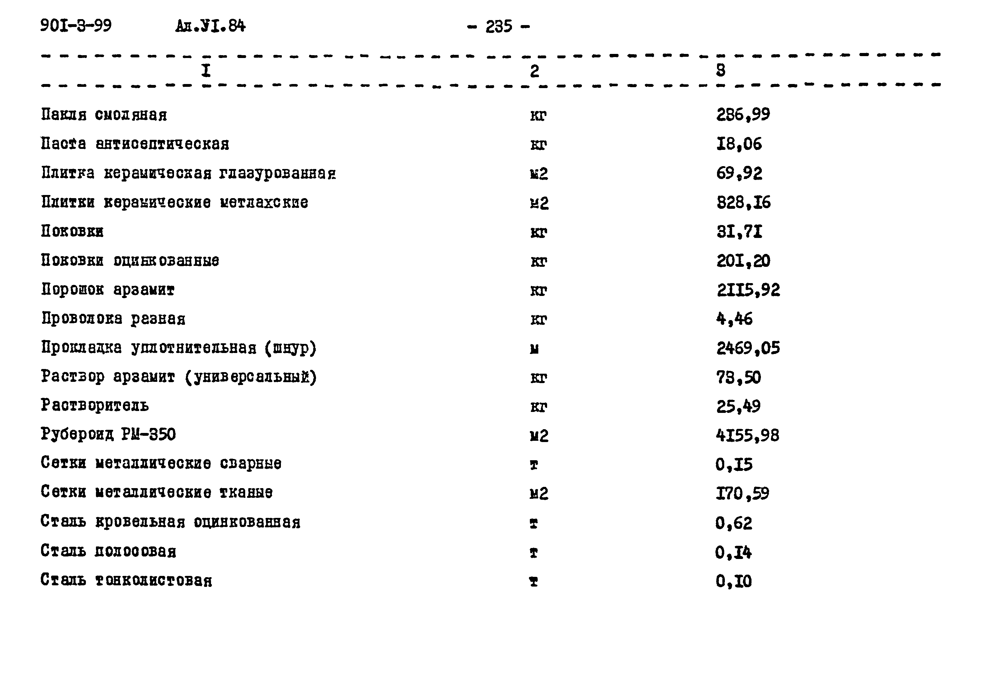 Типовой проект 901-3-99