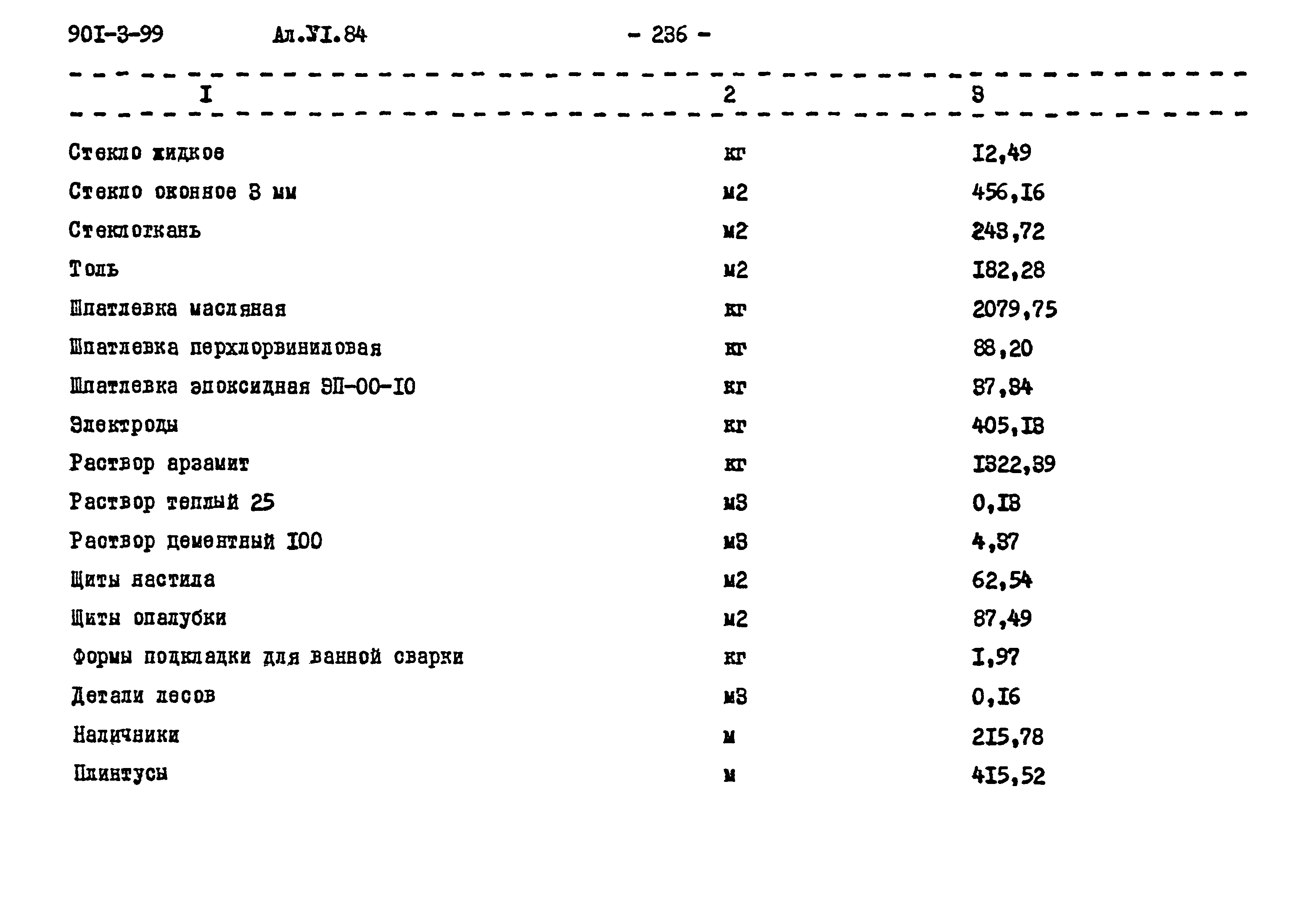 Типовой проект 901-3-99