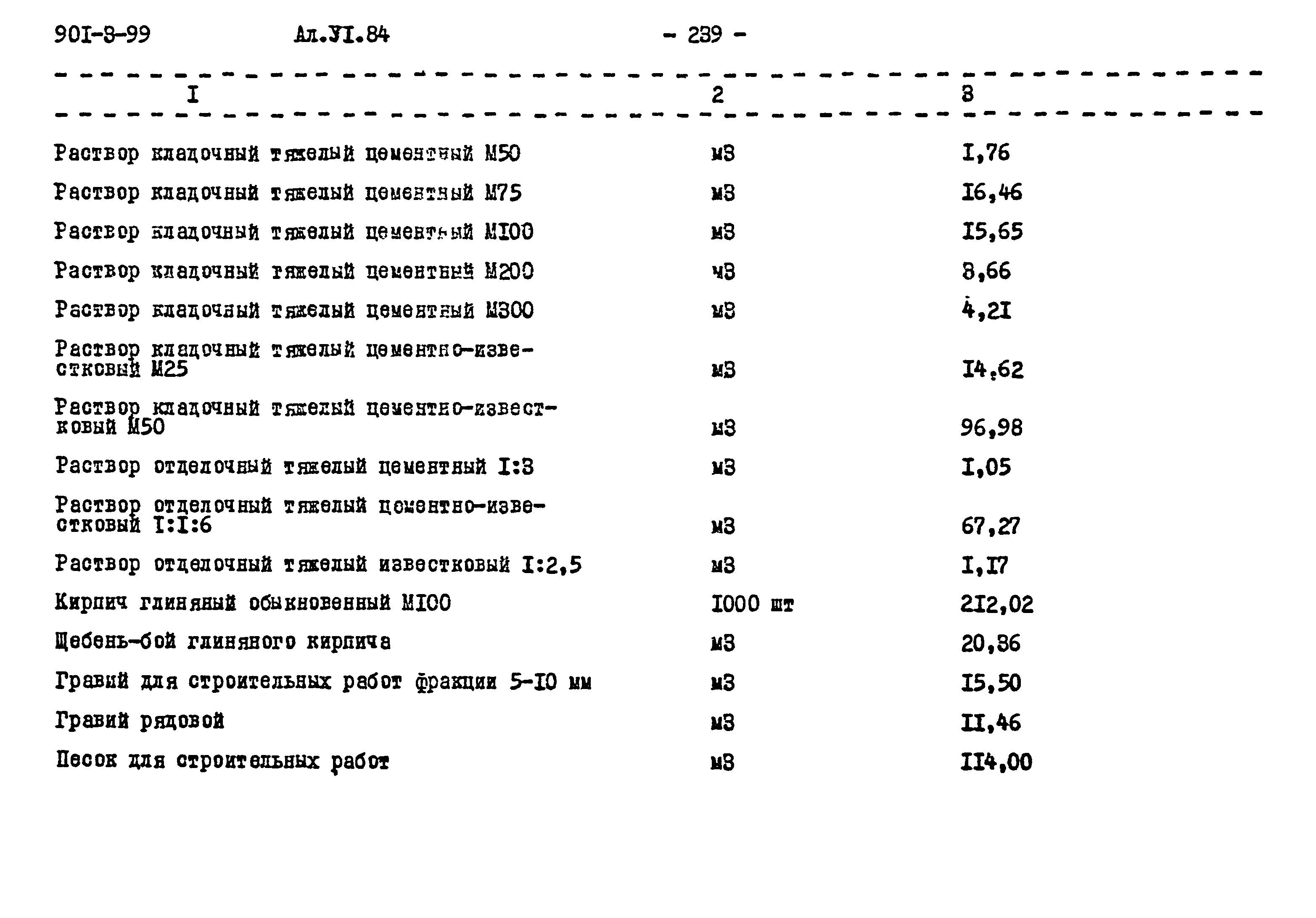 Типовой проект 901-3-99