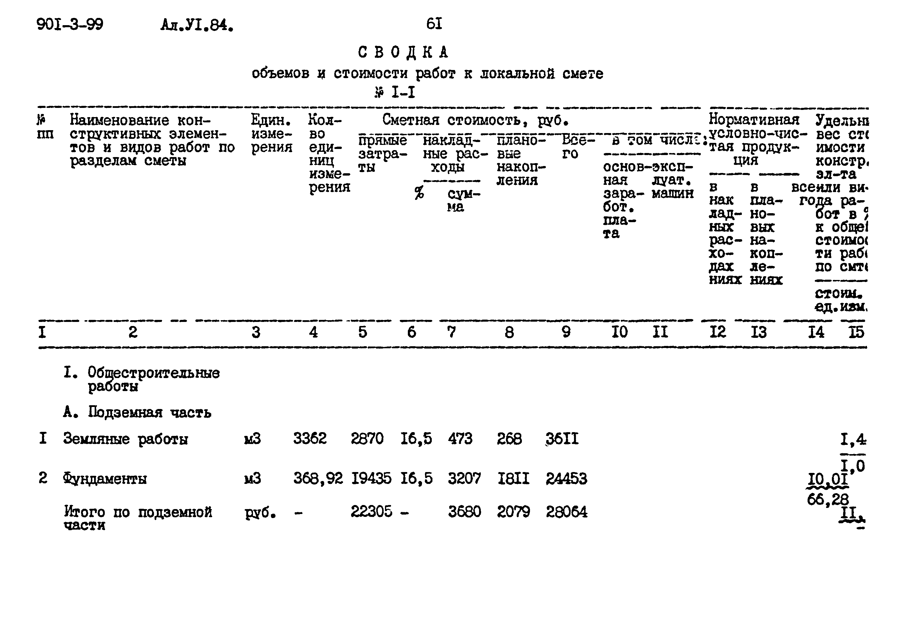 Типовой проект 901-3-99