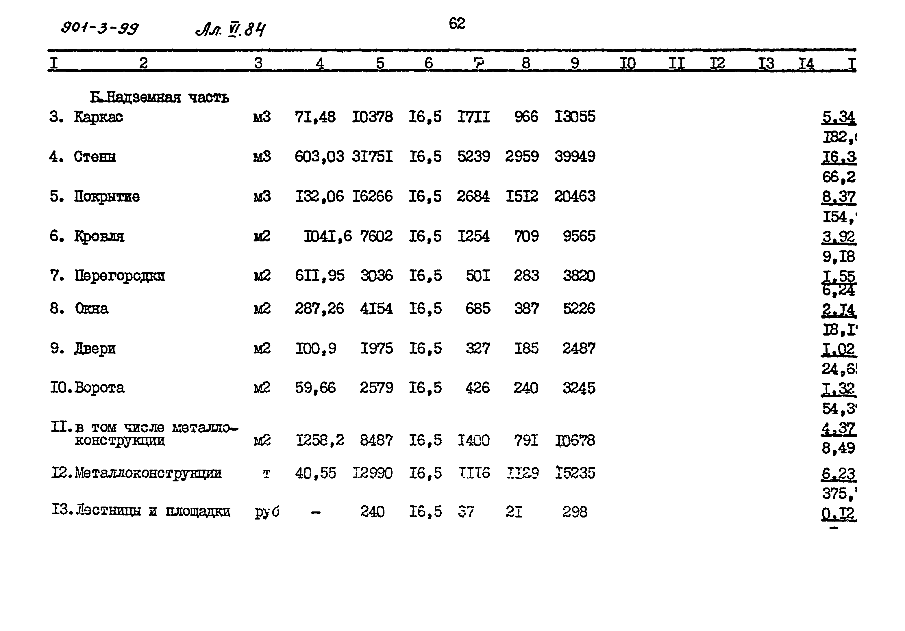 Типовой проект 901-3-99