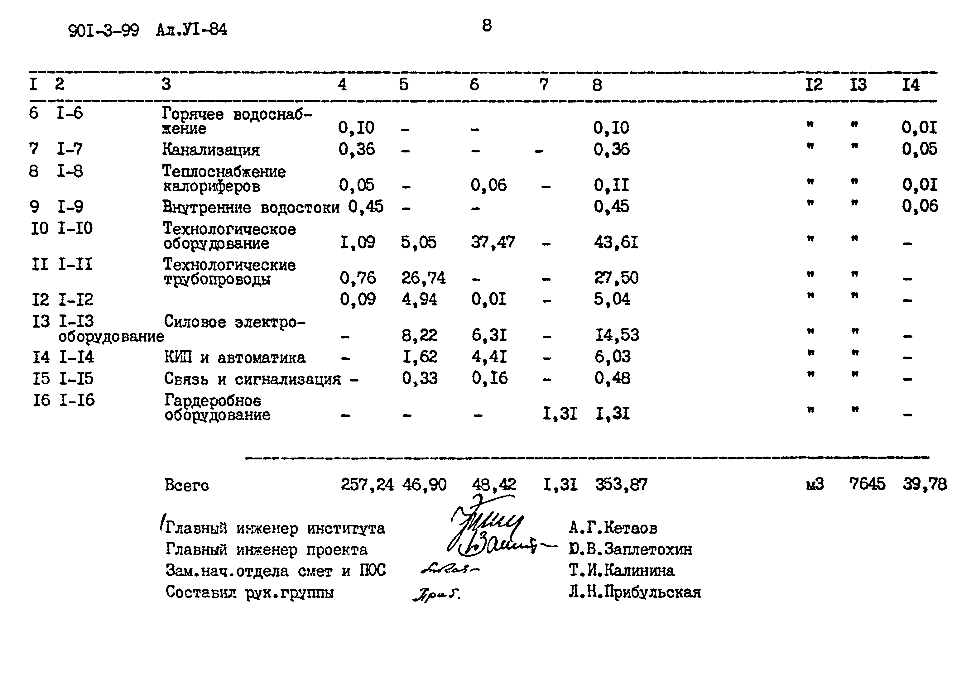 Типовой проект 901-3-99