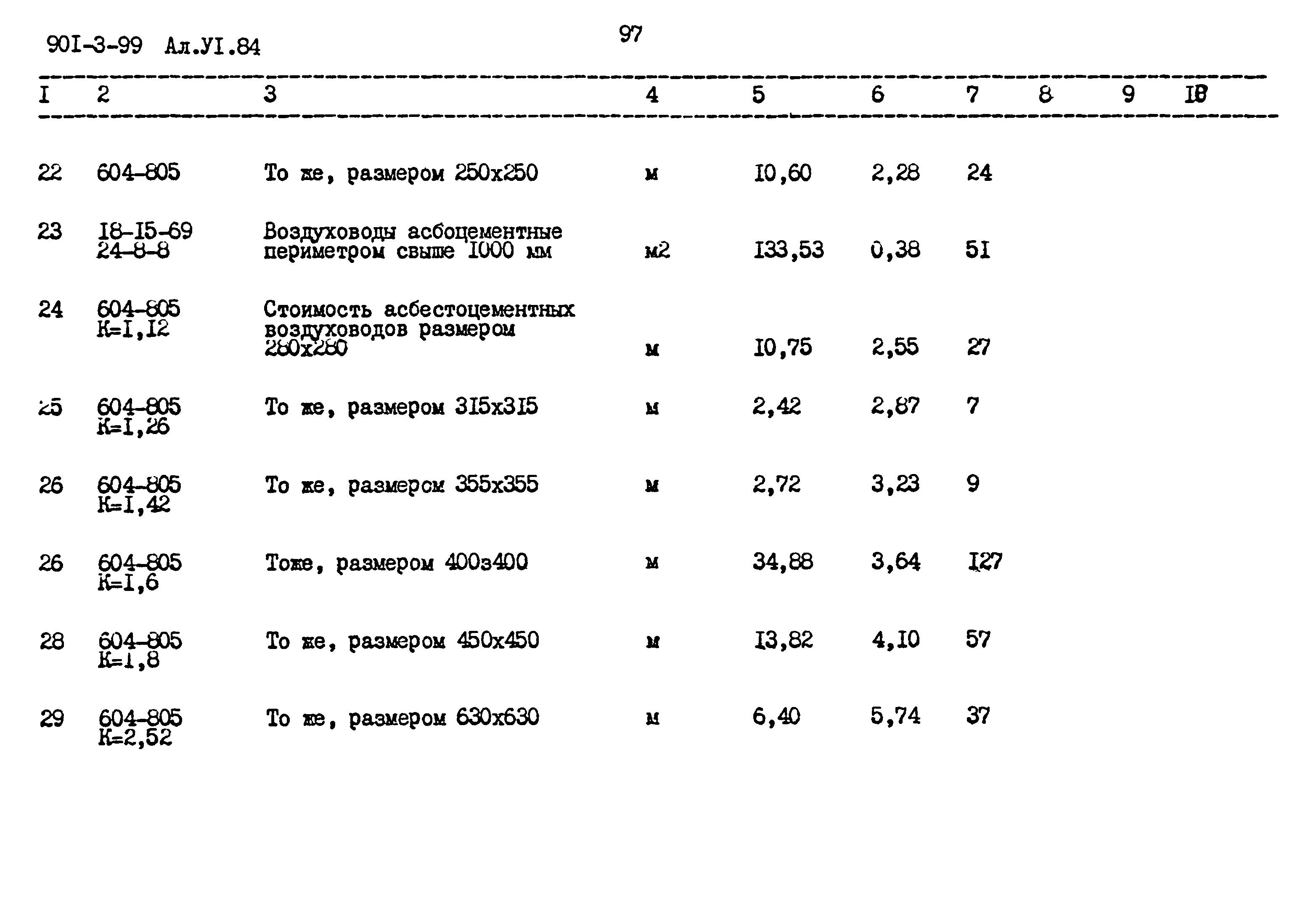 Типовой проект 901-3-99