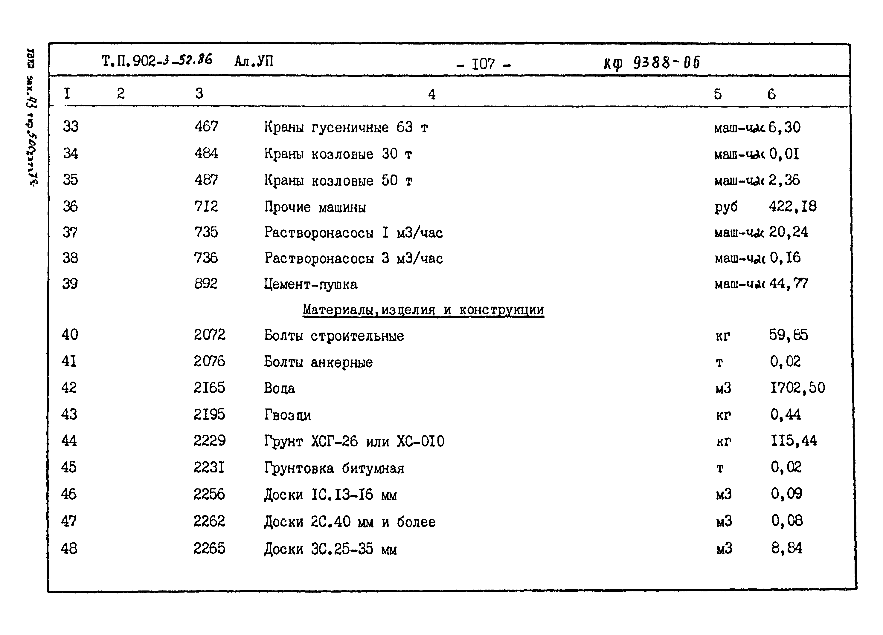 Типовой проект 902-3-52.86