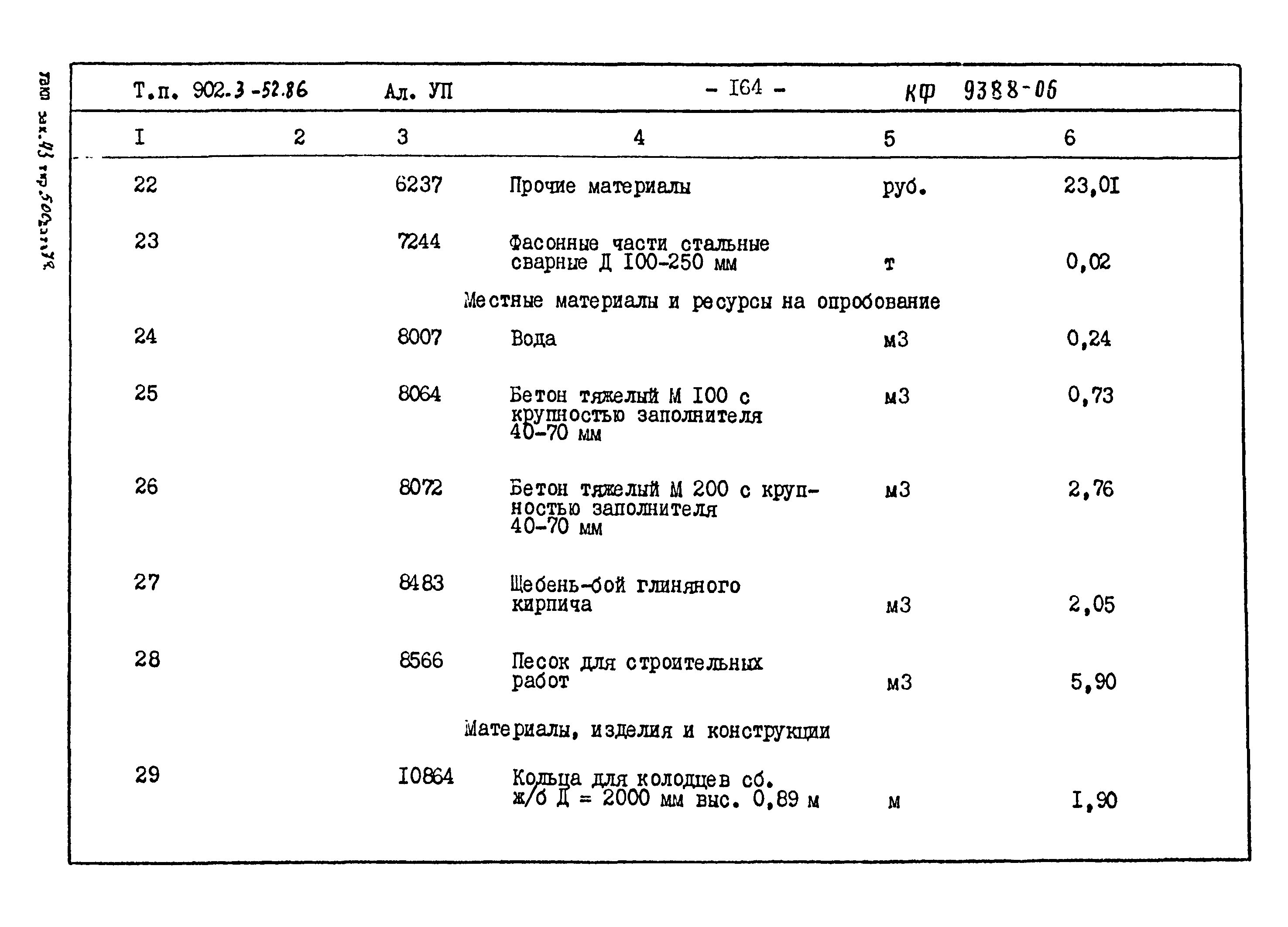 Типовой проект 902-3-52.86