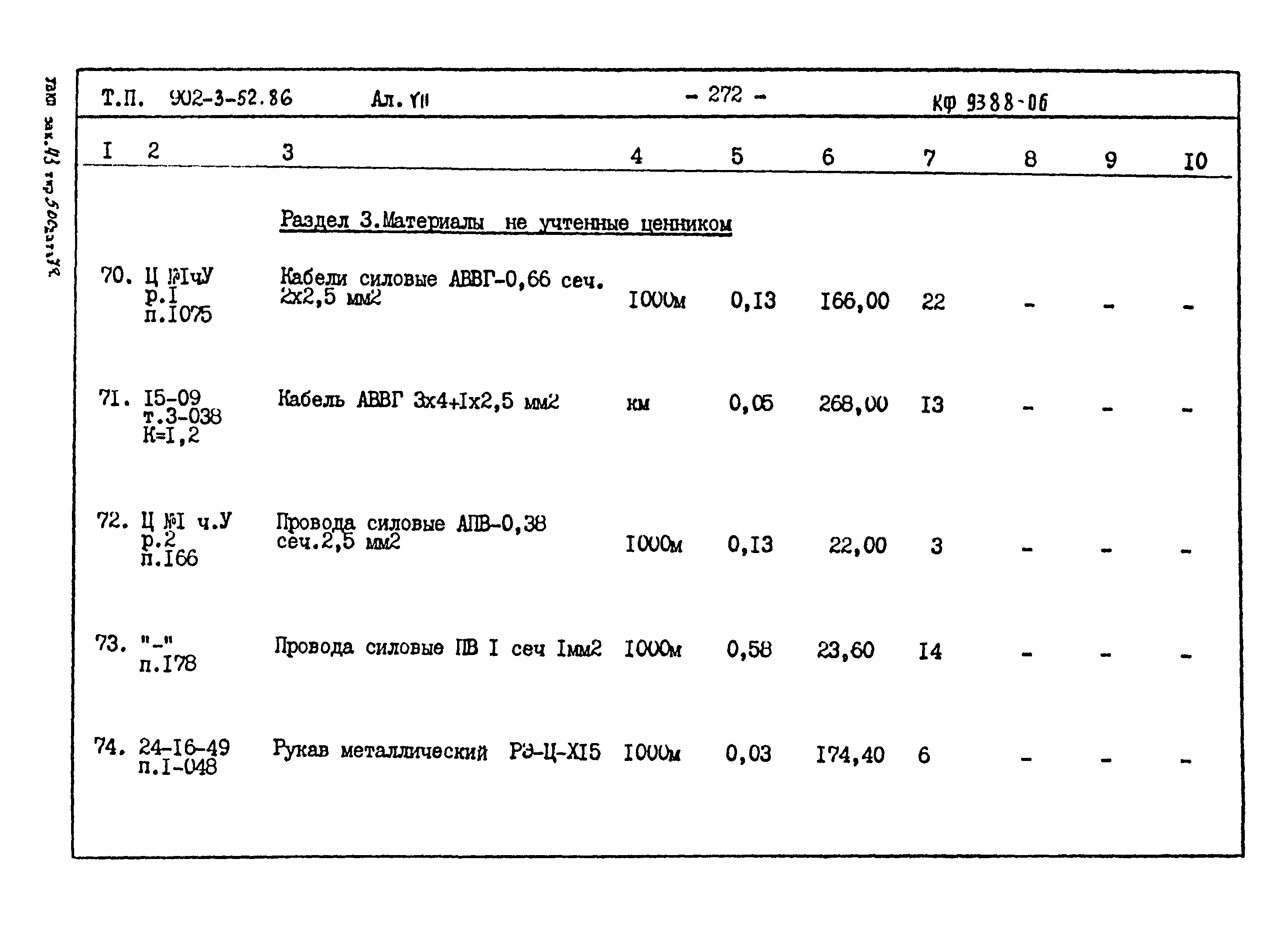 Типовой проект 902-3-52.86