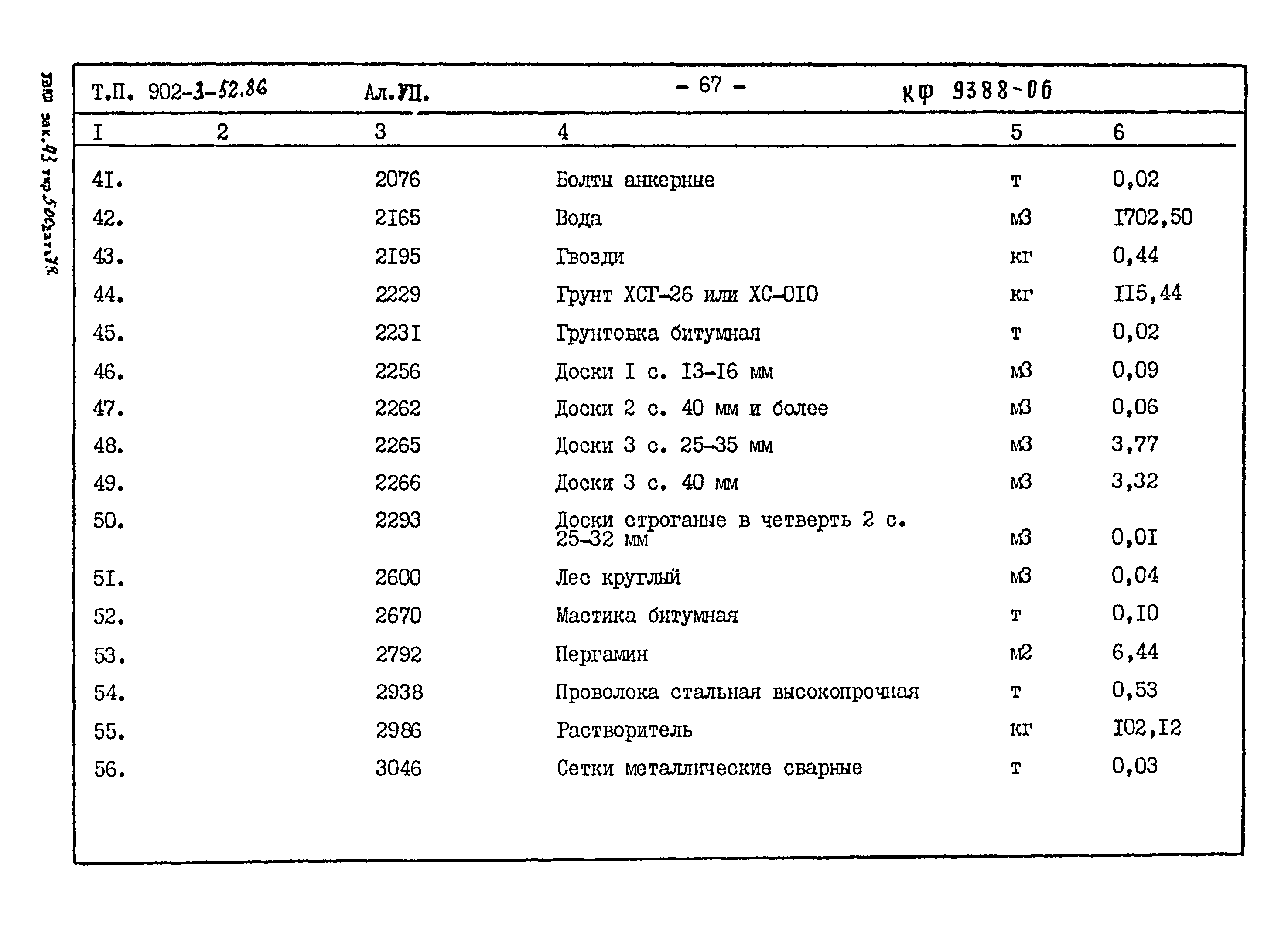 Типовой проект 902-3-52.86