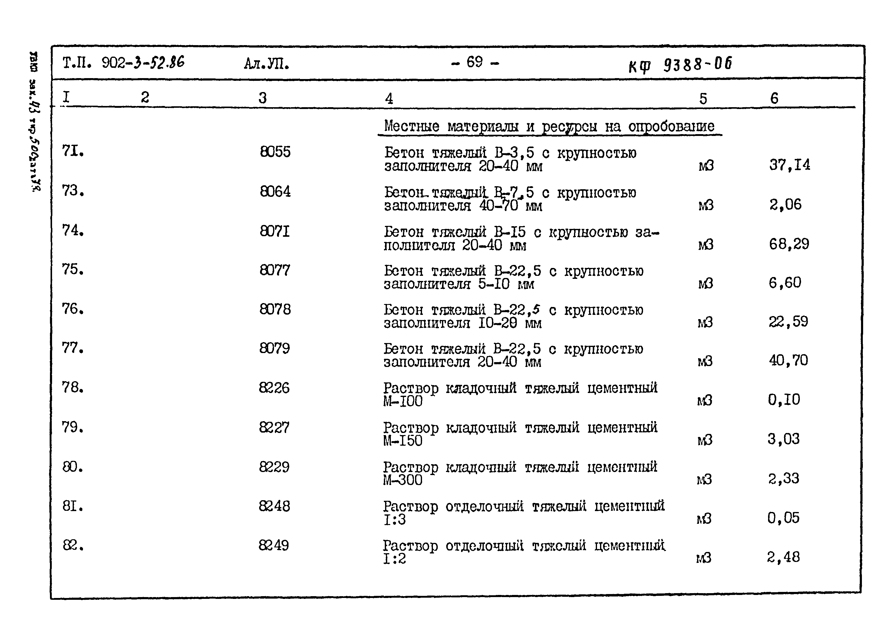 Типовой проект 902-3-52.86