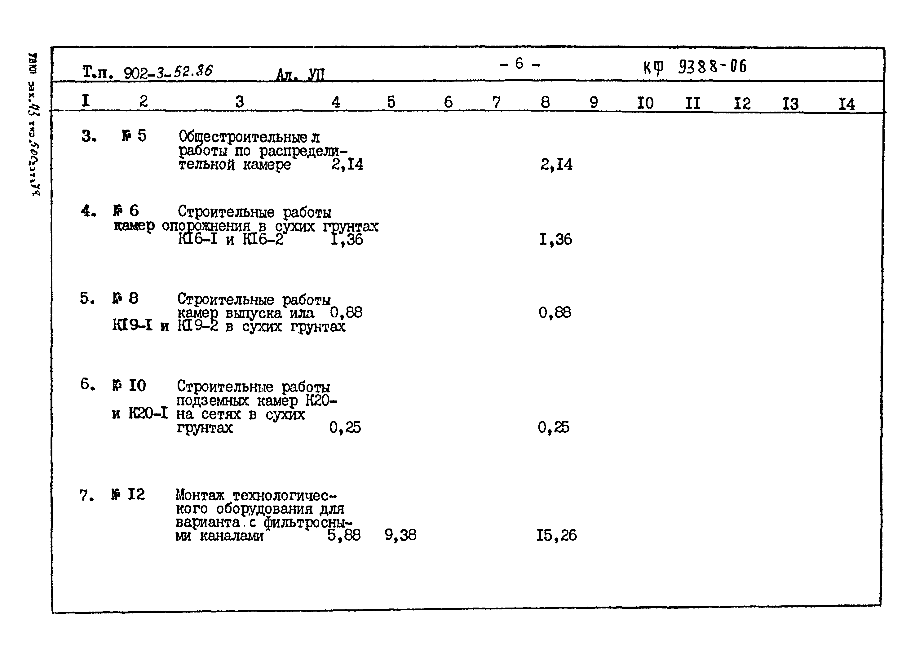 Типовой проект 902-3-52.86