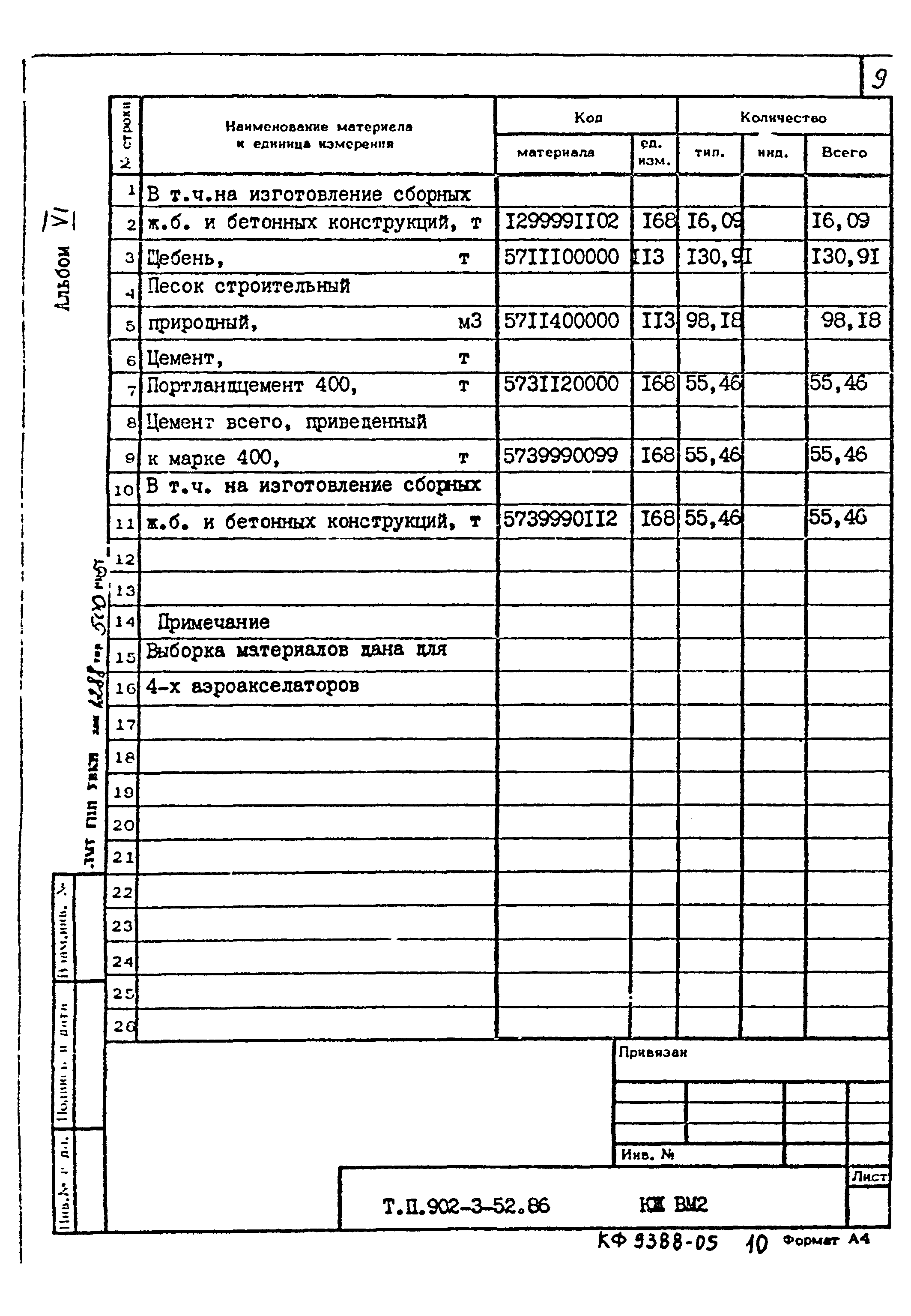 Типовой проект 902-3-52.86