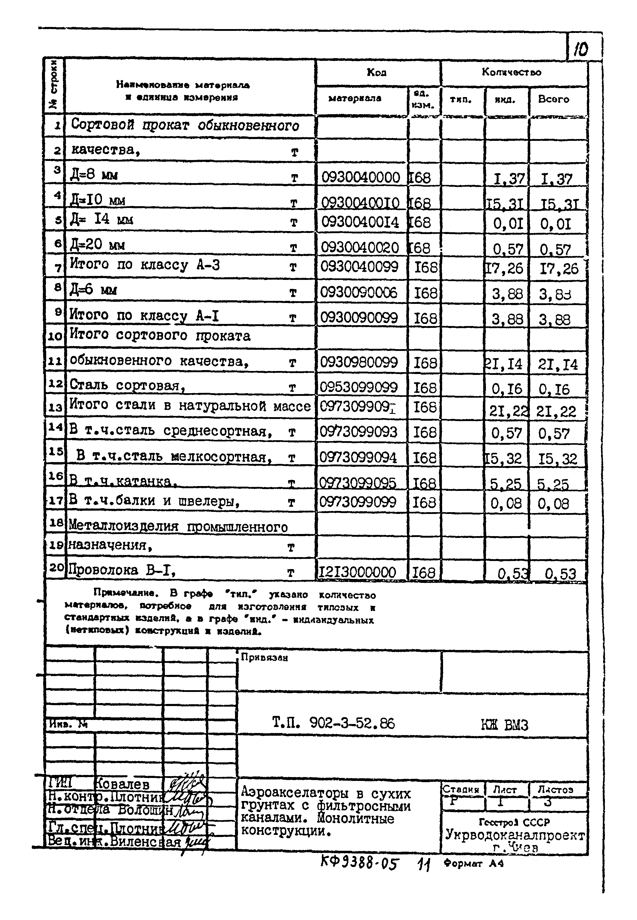 Типовой проект 902-3-52.86