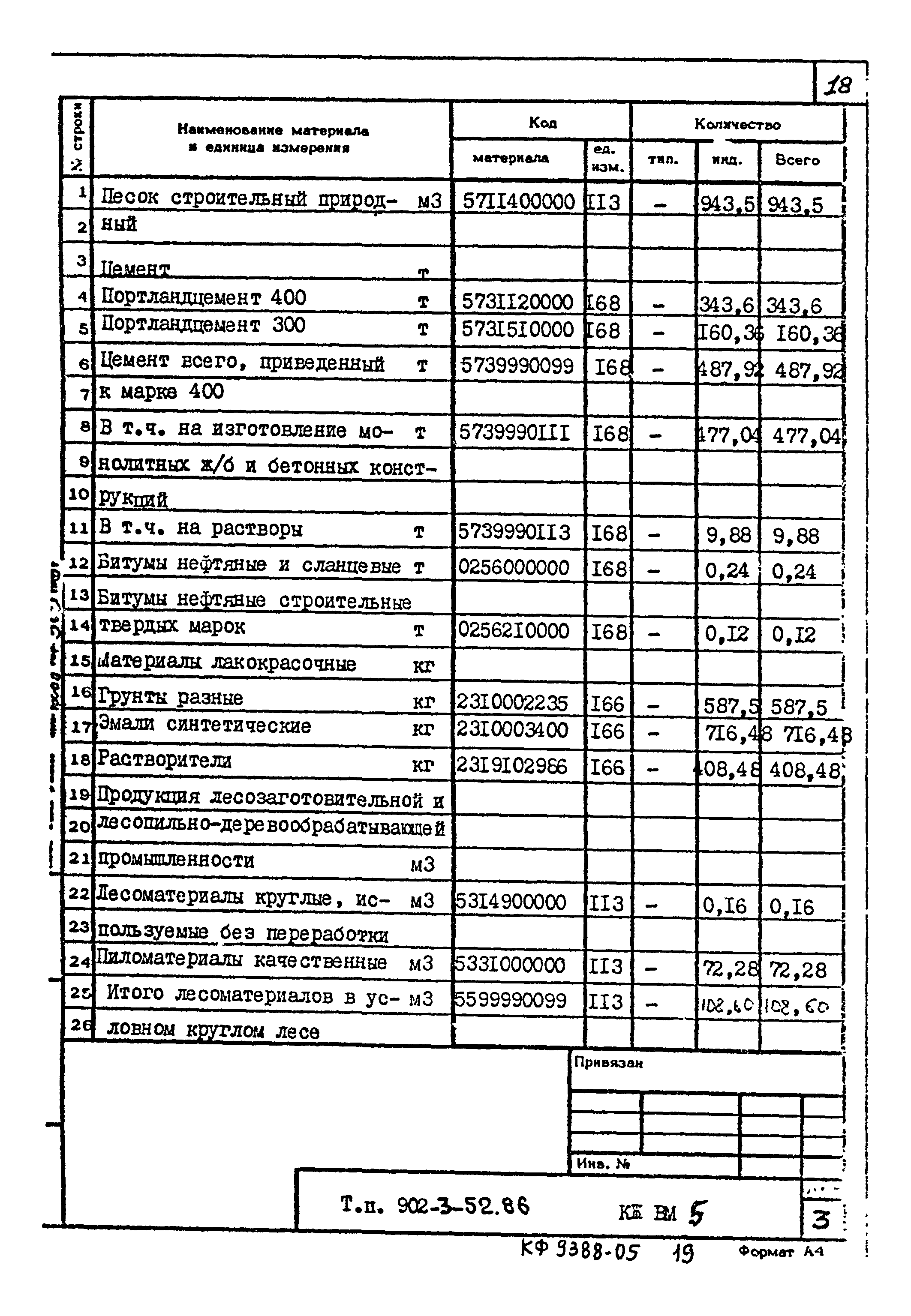 Типовой проект 902-3-52.86