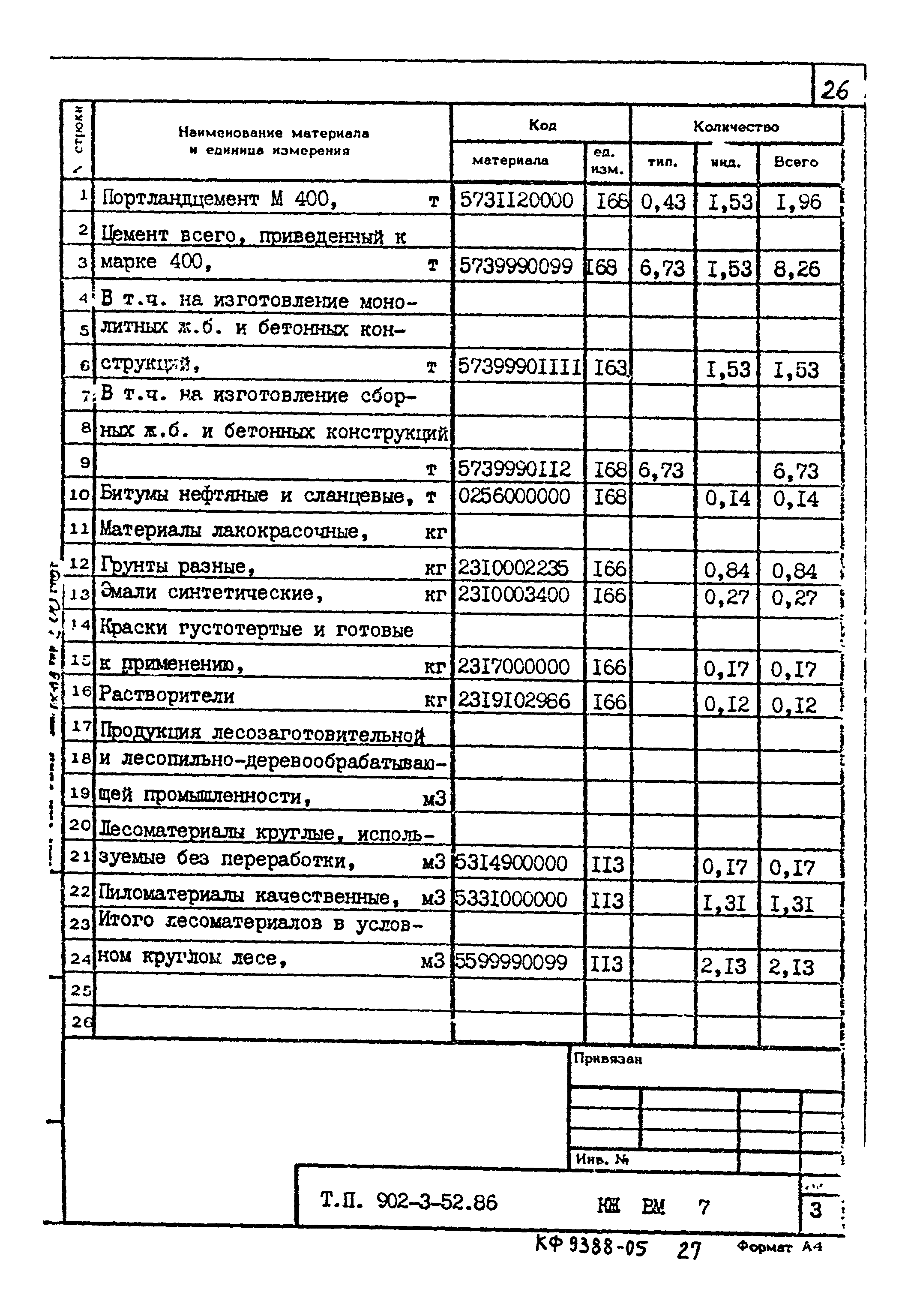 Типовой проект 902-3-52.86