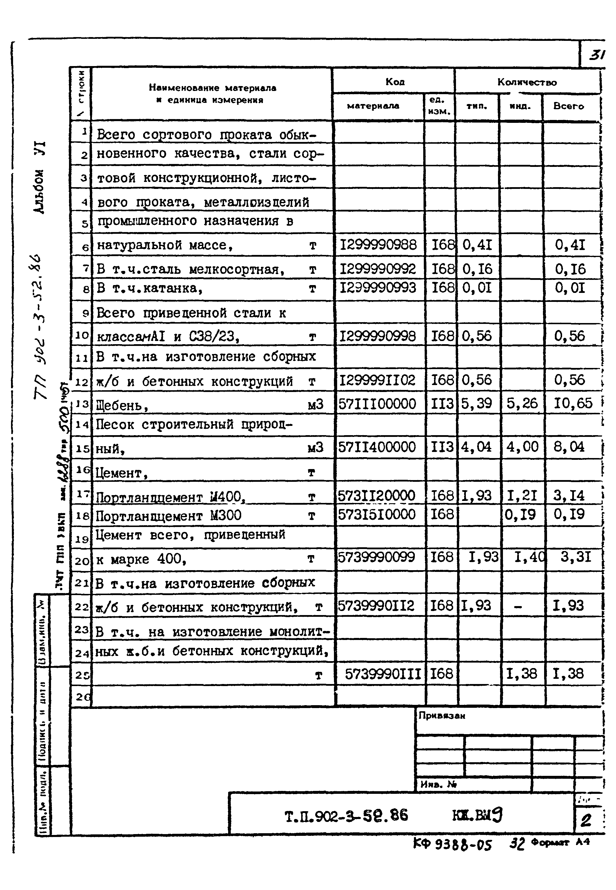 Типовой проект 902-3-52.86