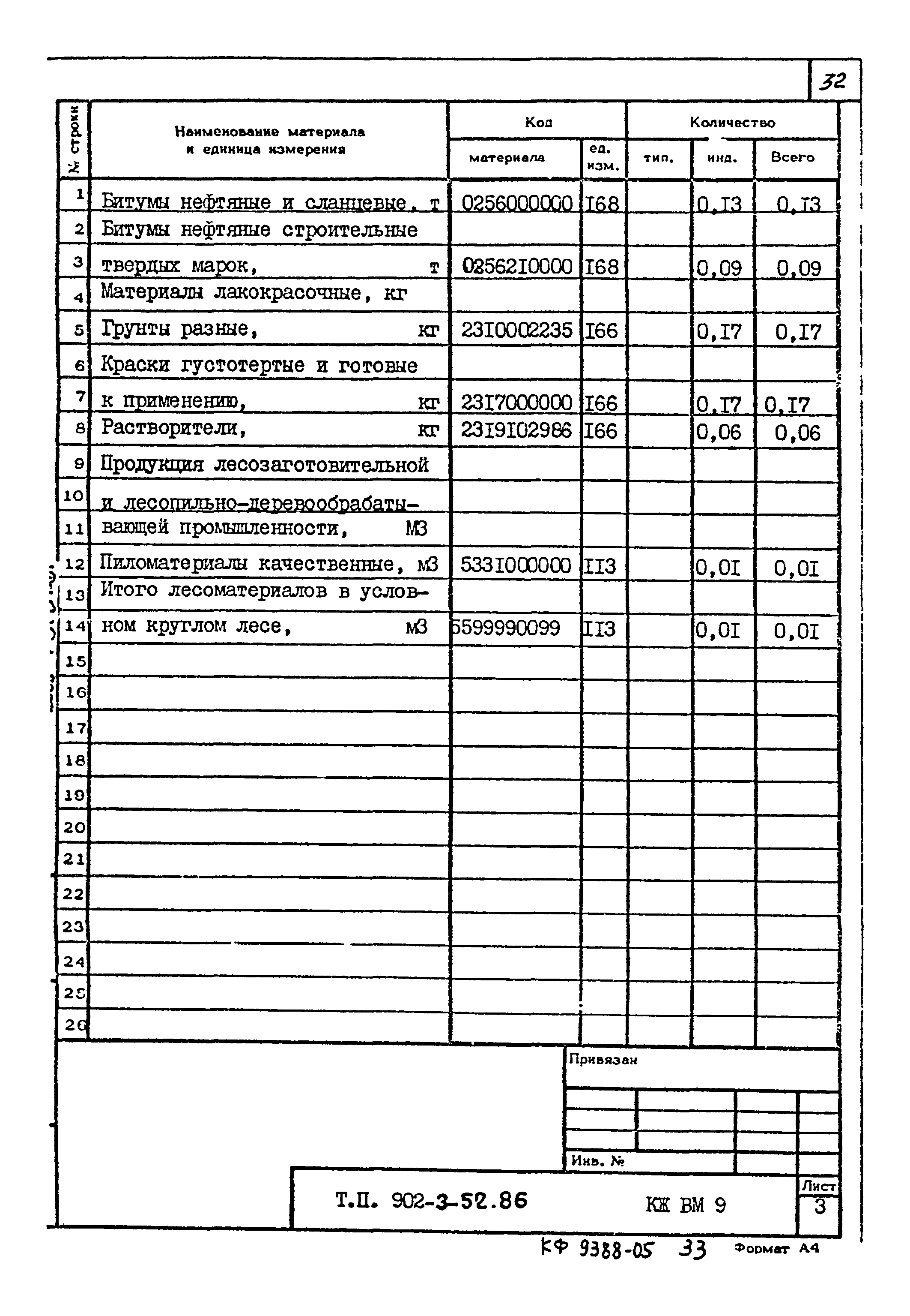 Типовой проект 902-3-52.86