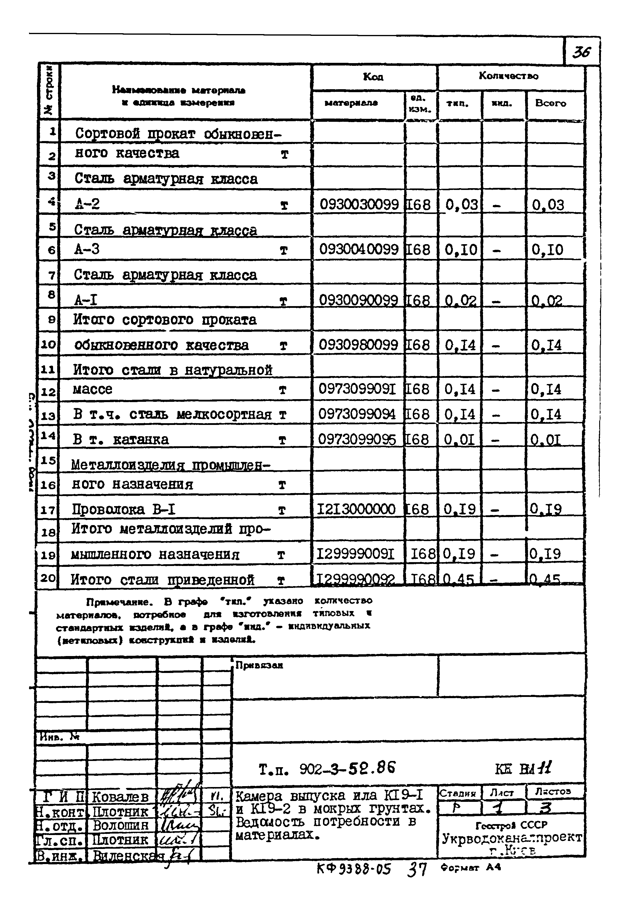 Типовой проект 902-3-52.86