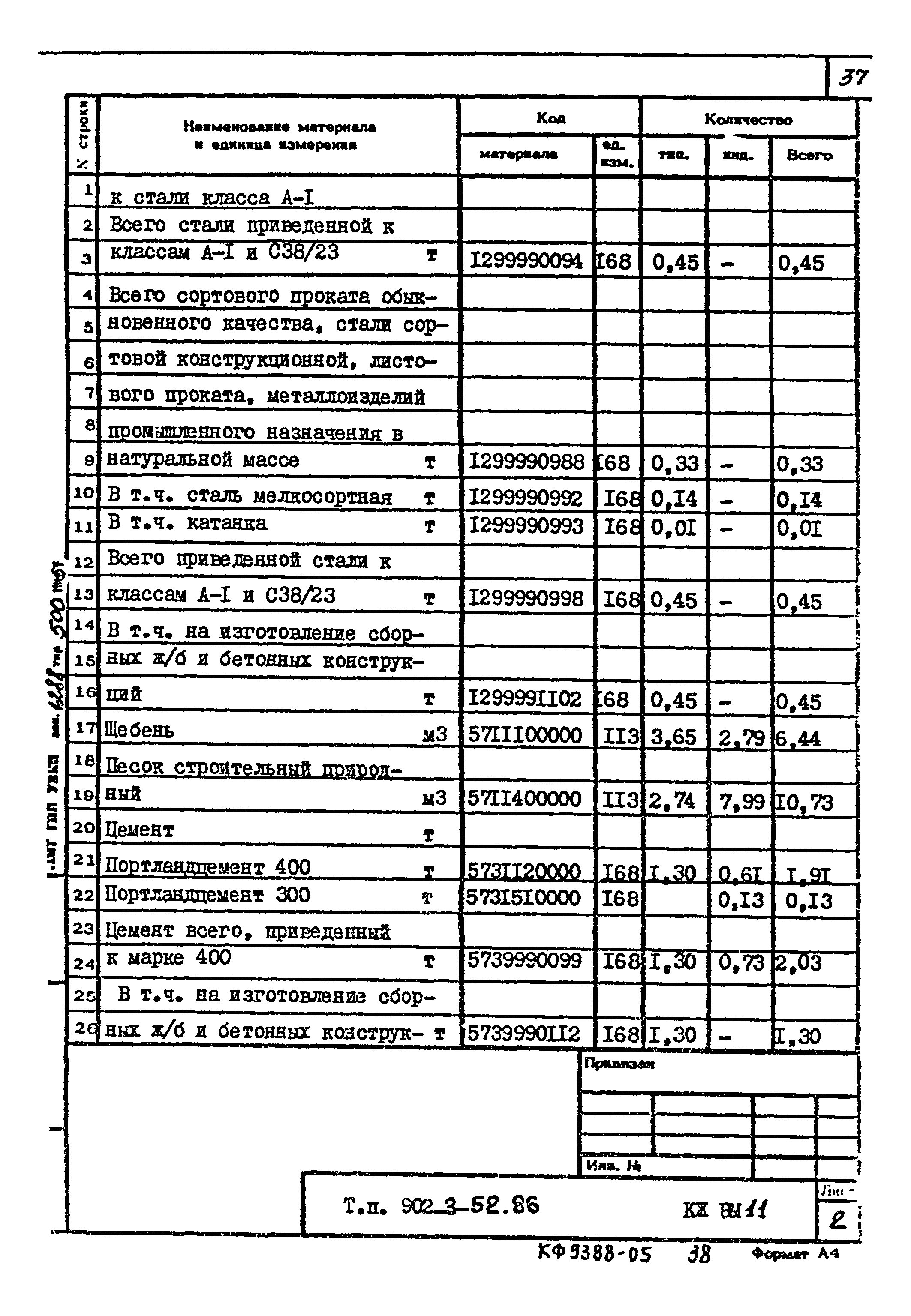 Типовой проект 902-3-52.86