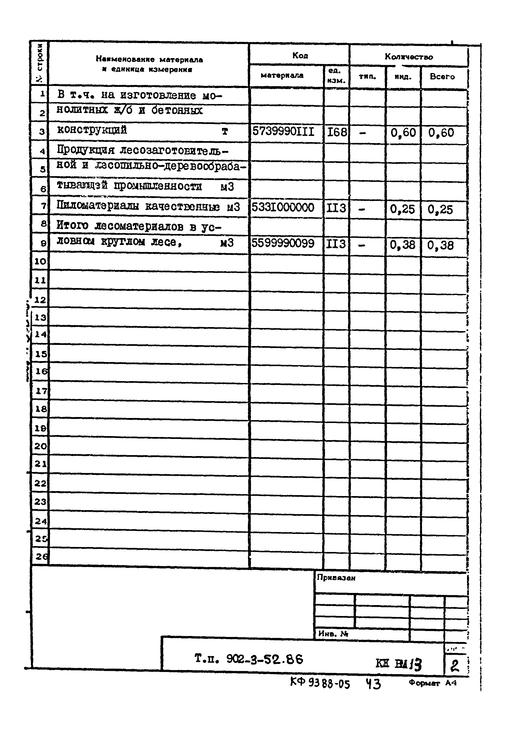 Типовой проект 902-3-52.86