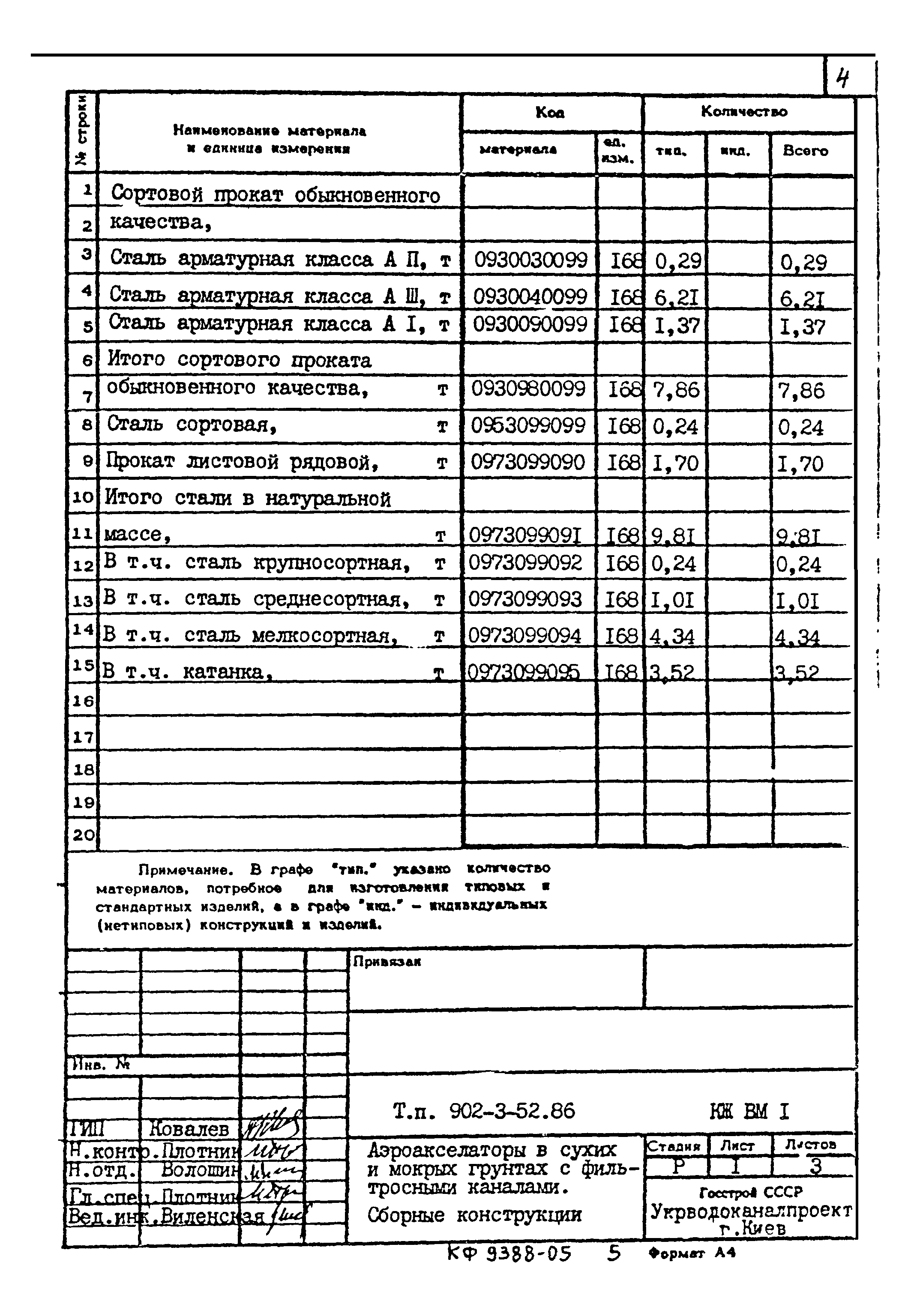 Типовой проект 902-3-52.86