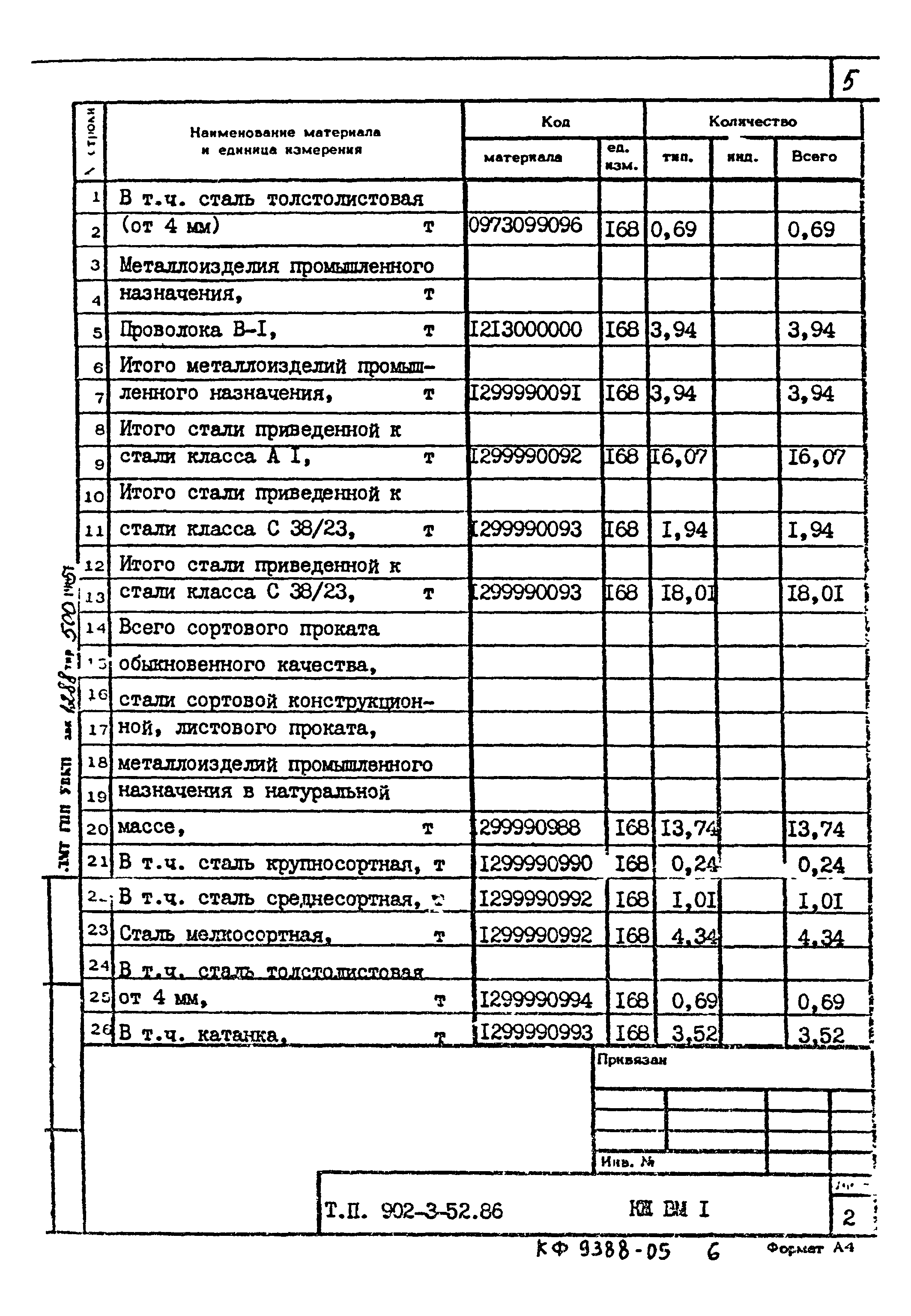 Типовой проект 902-3-52.86