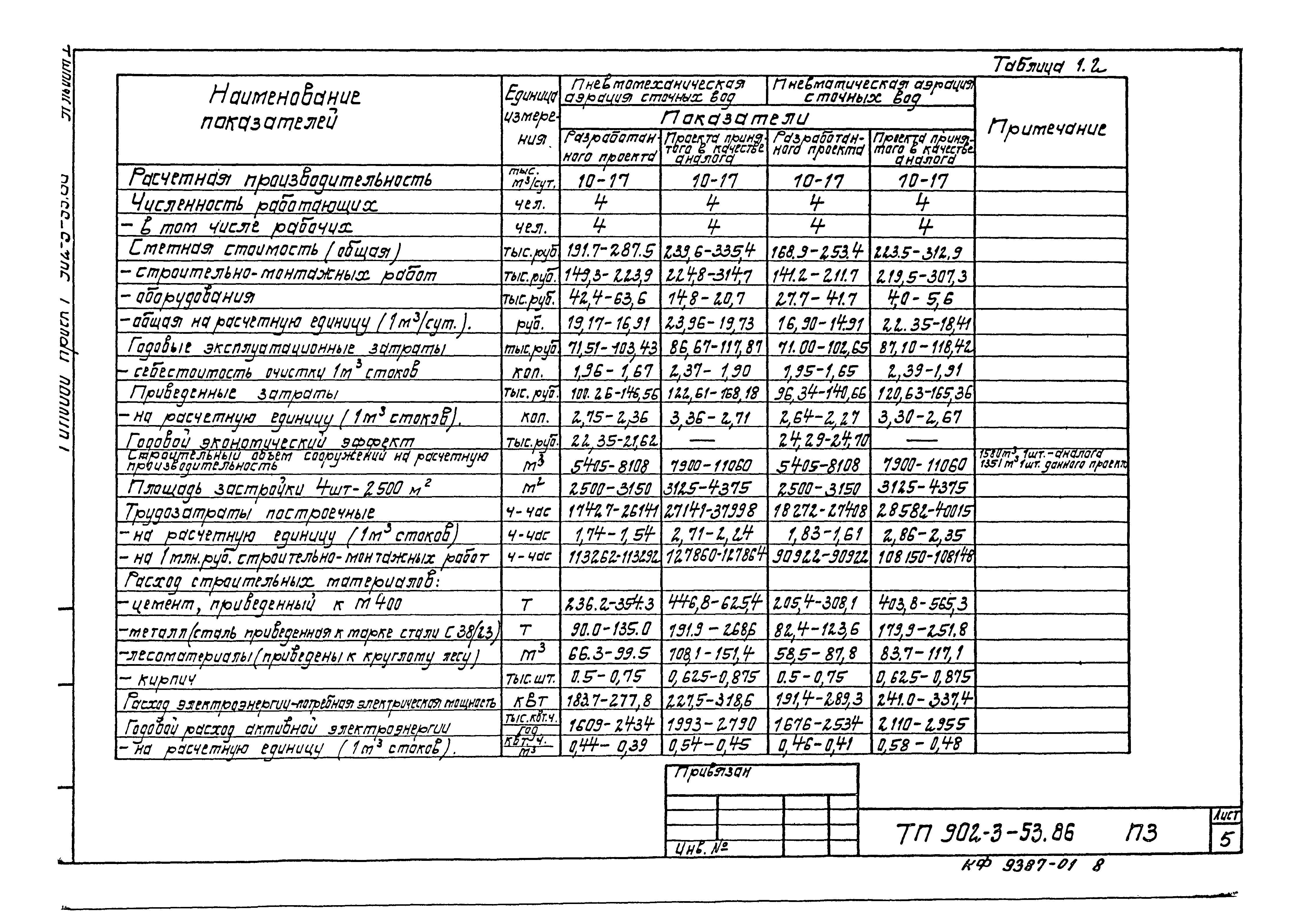 Типовой проект 902-3-52.86