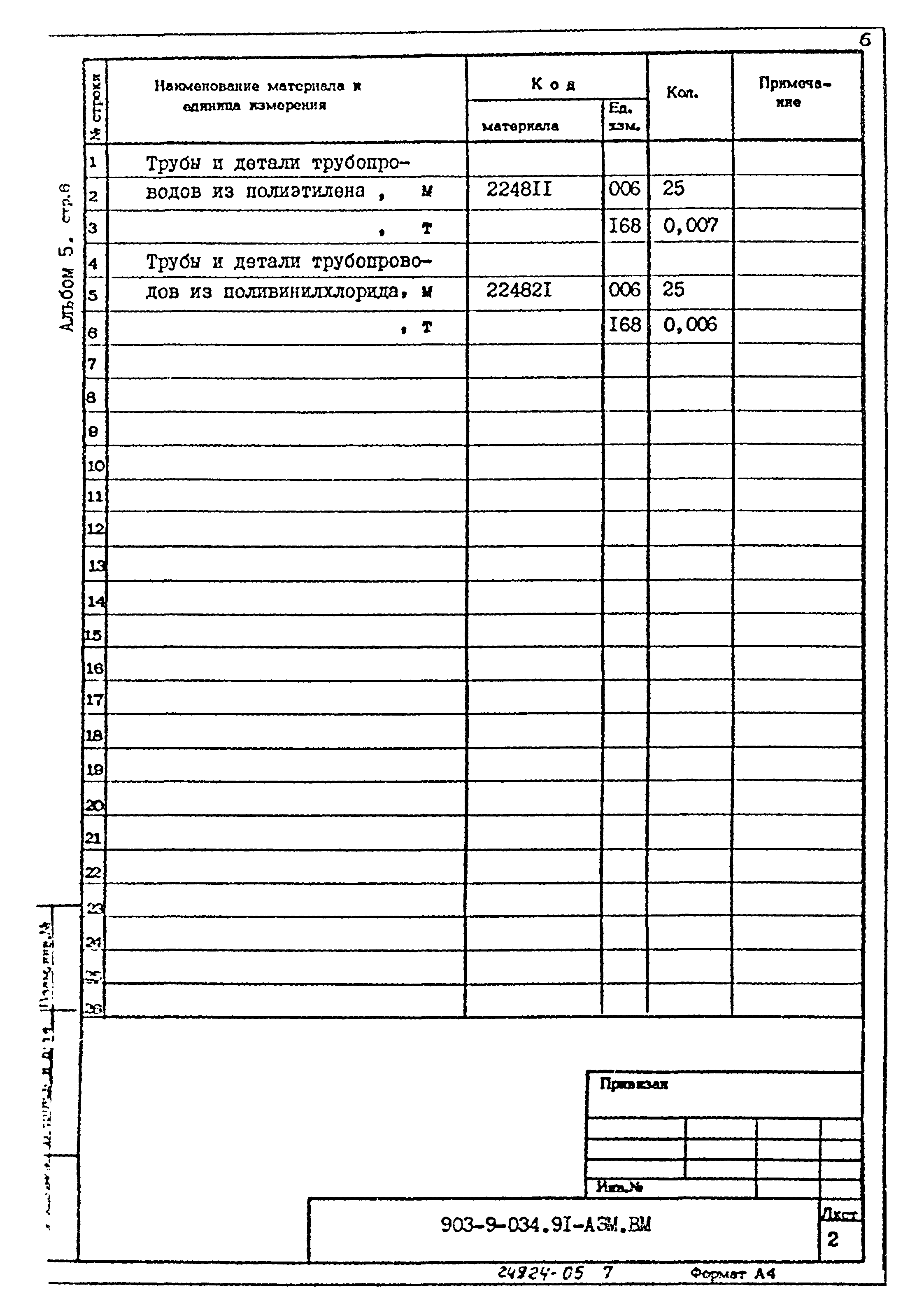 Типовой проект 903-9-034.91