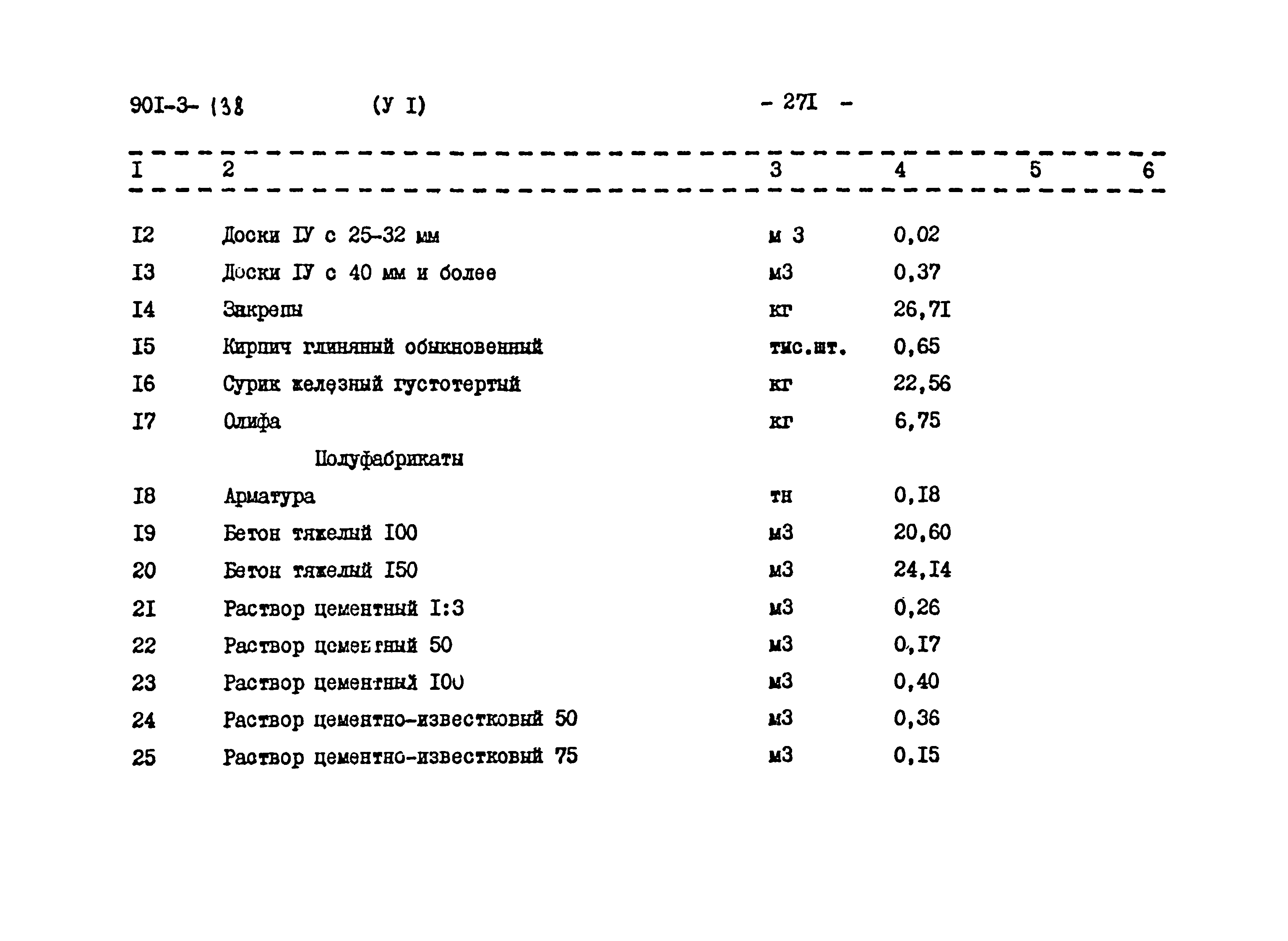 Типовой проект 901-3-138