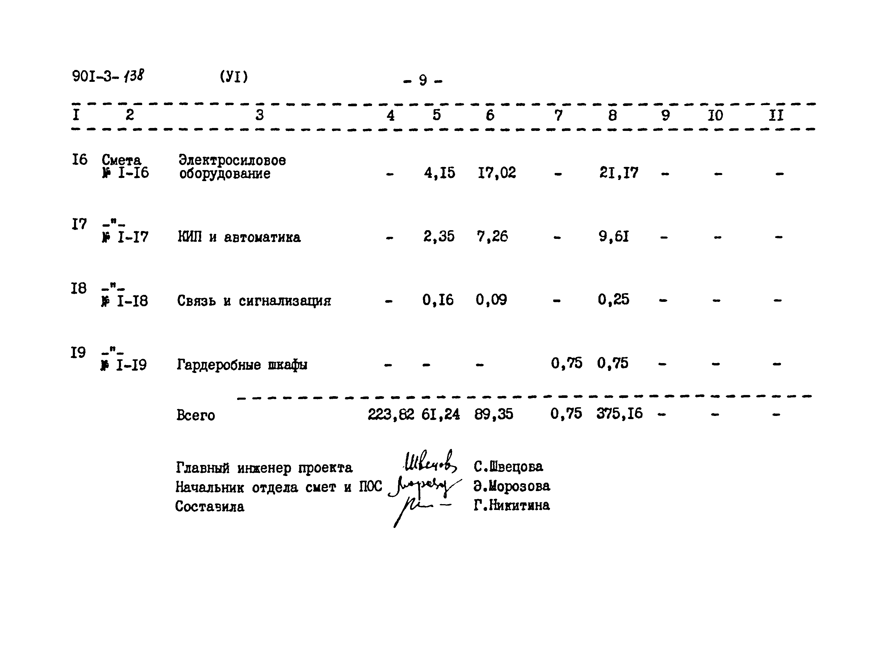 Типовой проект 901-3-138