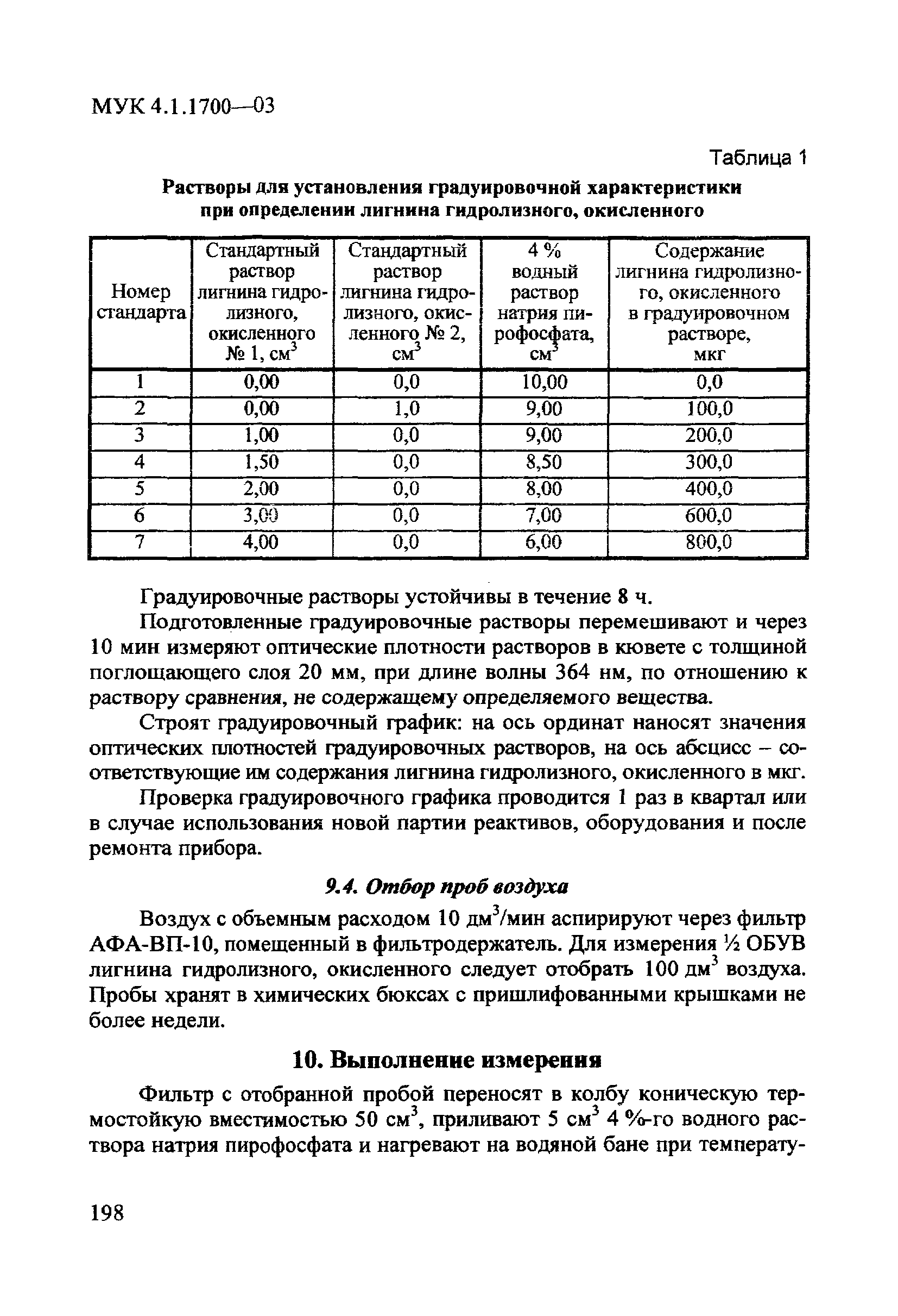 МУК 4.1.1700-03