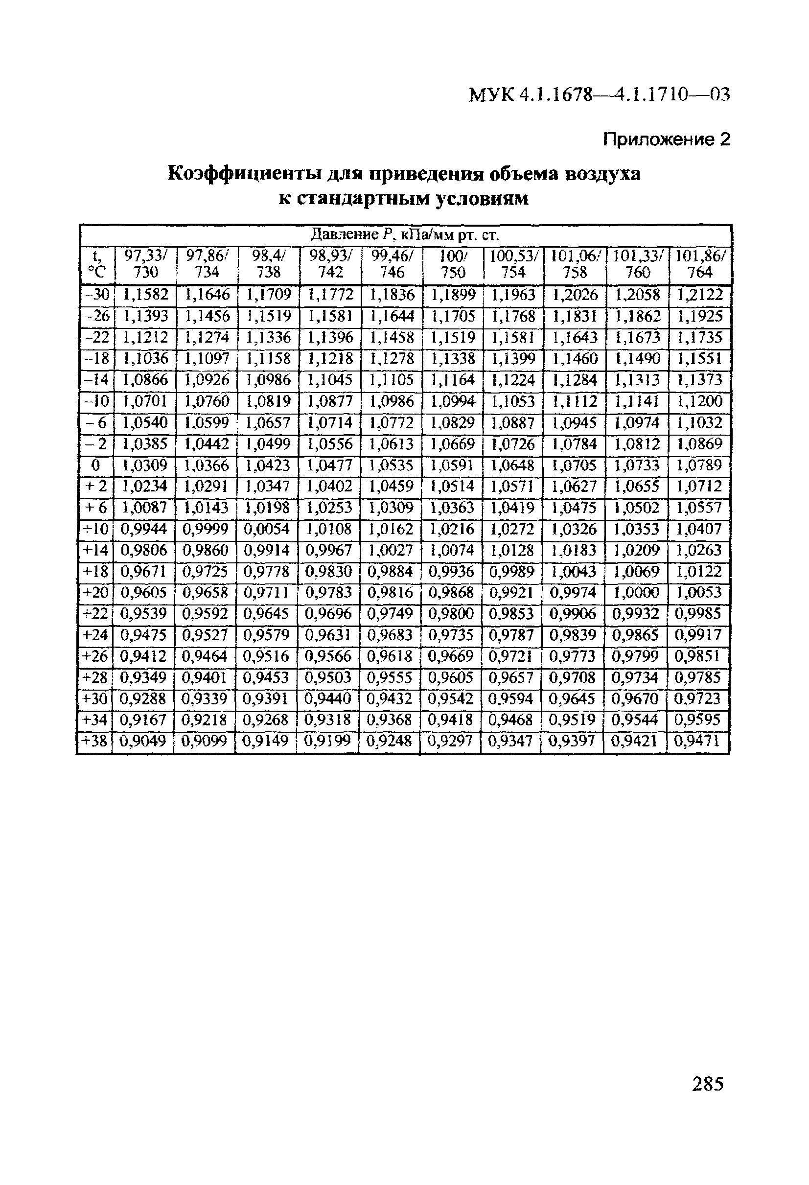 МУК 4.1.1700-03