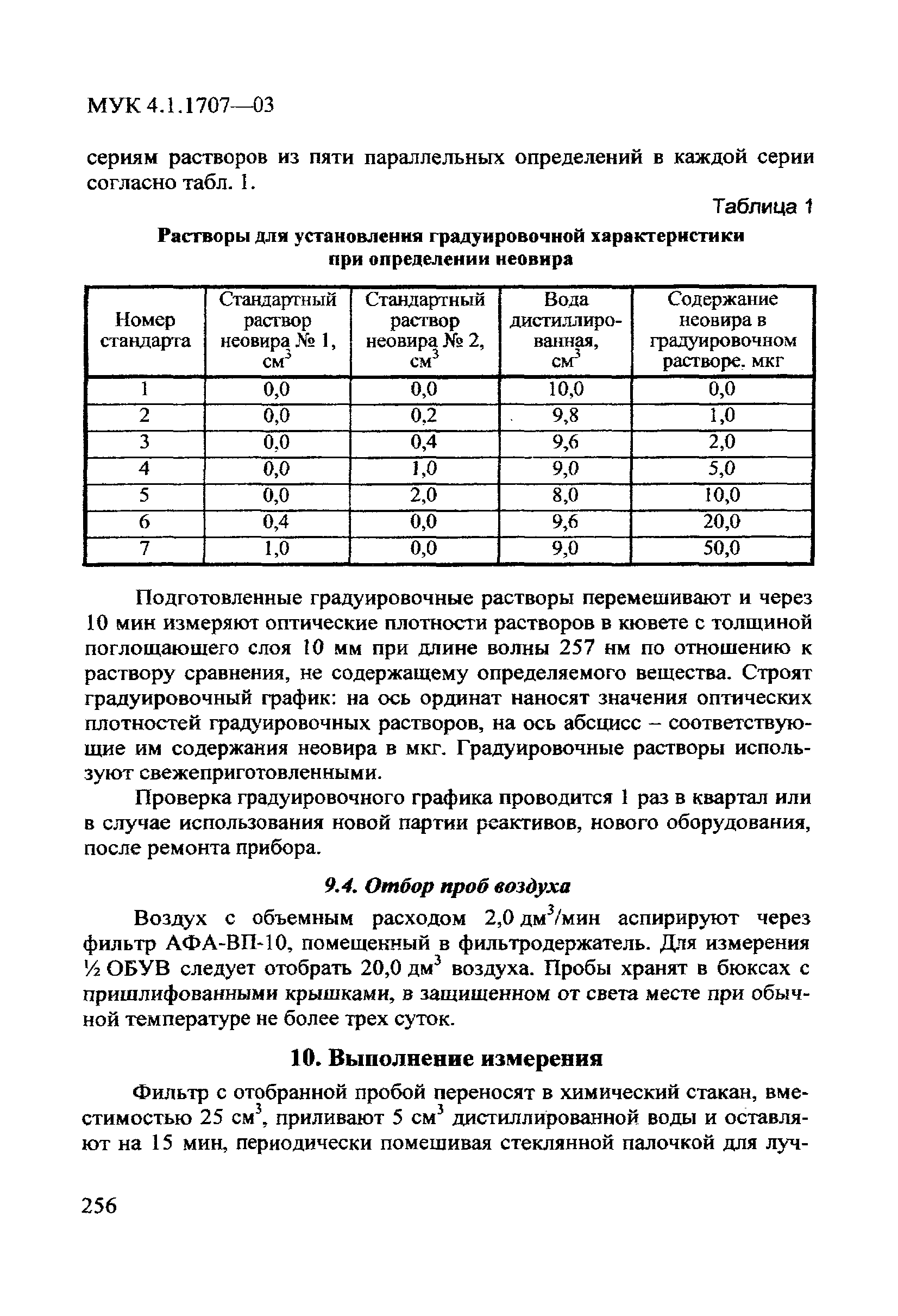 МУК 4.1.1707-03