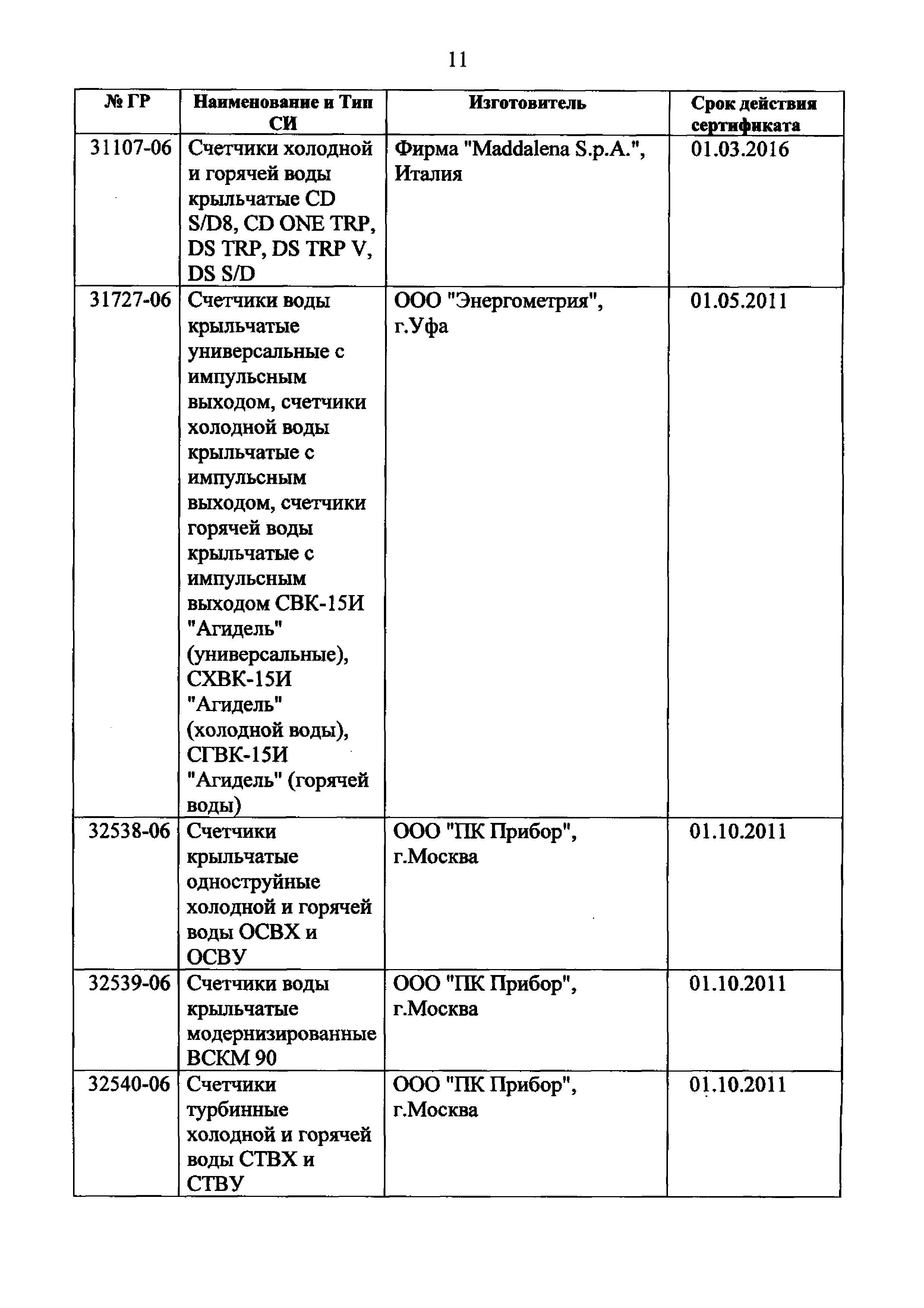 Приказ 135