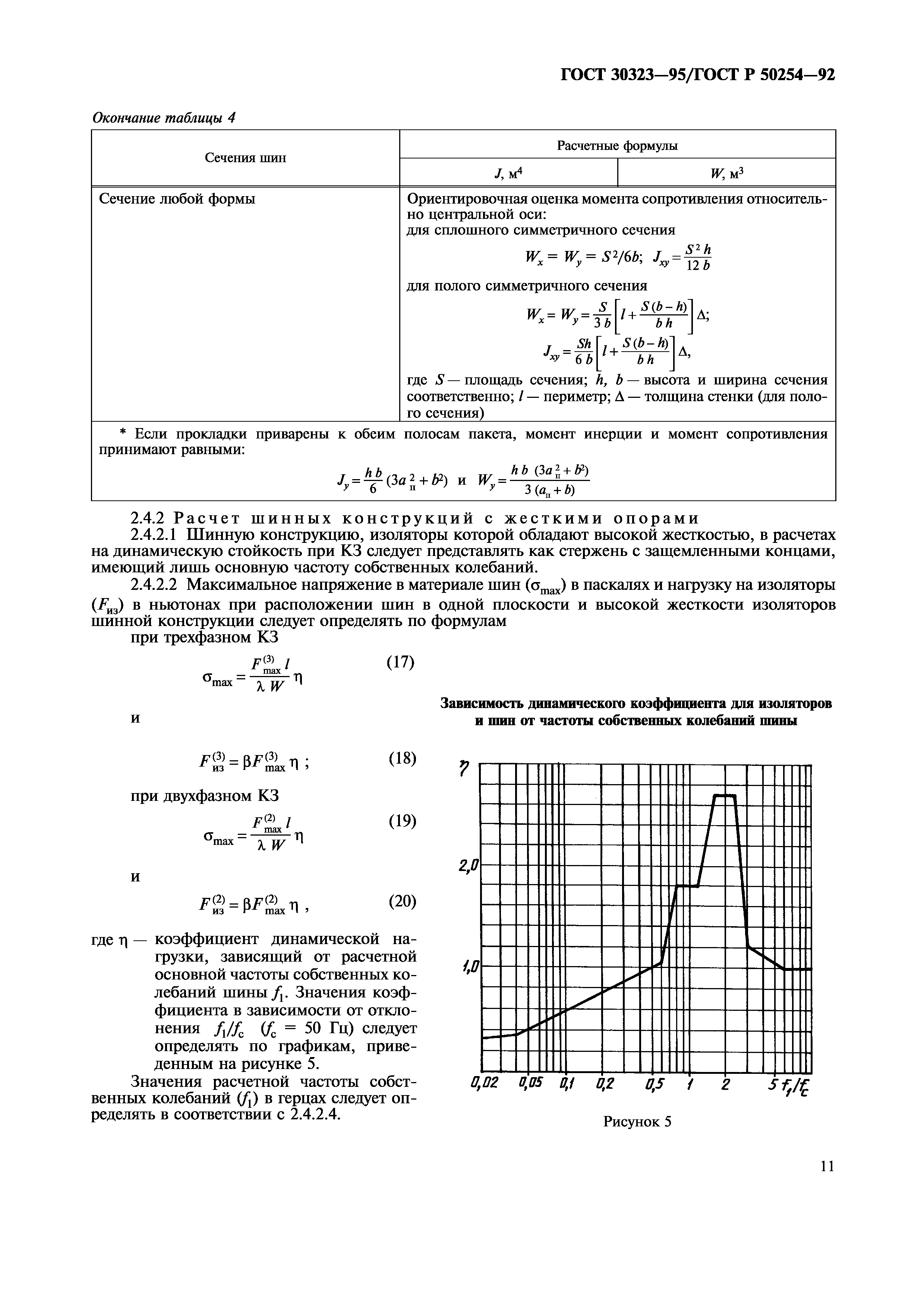 ГОСТ 30323-95